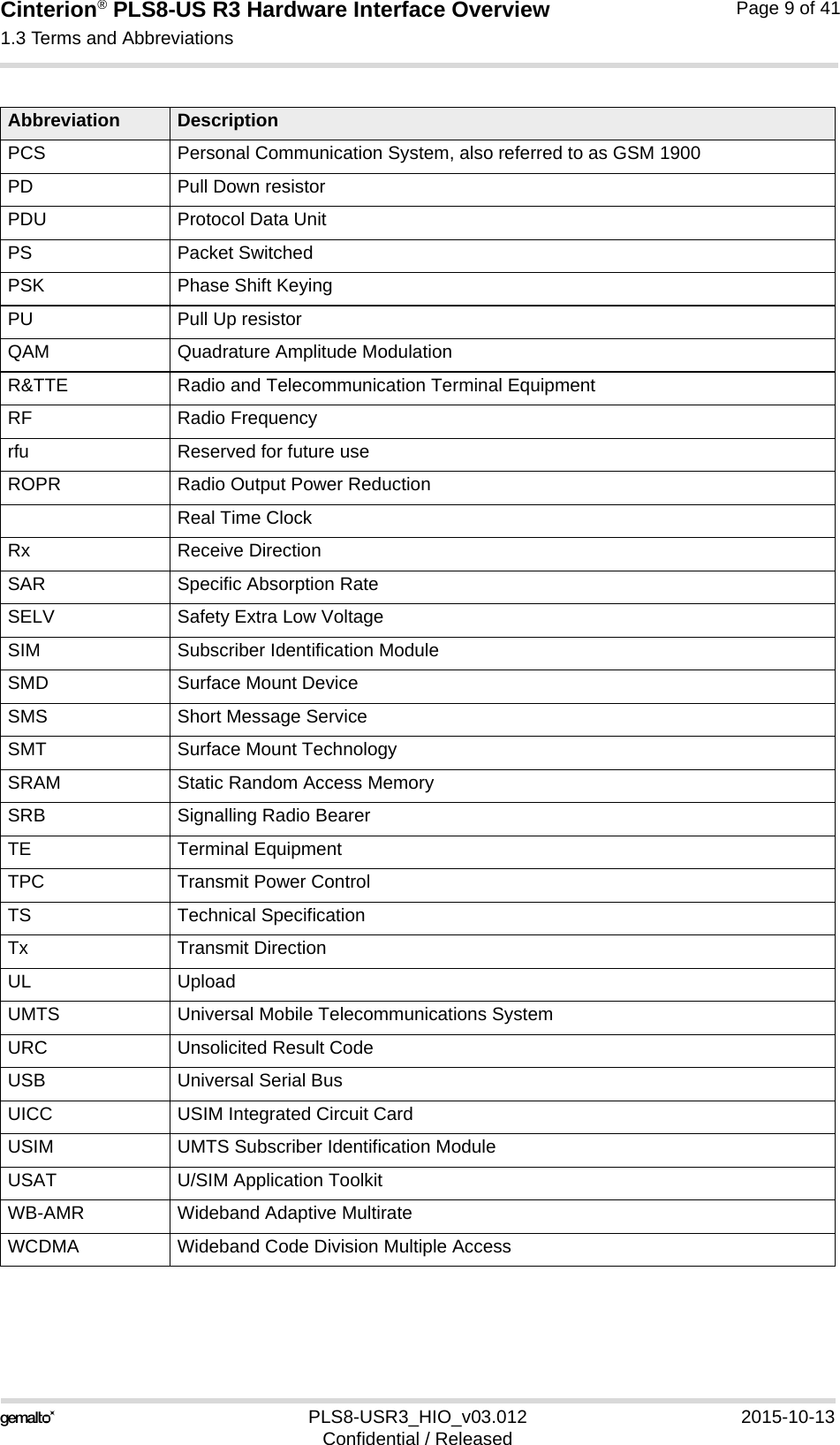 Cinterion® PLS8-US R3 Hardware Interface Overview1.3 Terms and Abbreviations14PLS8-USR3_HIO_v03.012 2015-10-13Confidential / ReleasedPage 9 of 41PCS Personal Communication System, also referred to as GSM 1900PD Pull Down resistorPDU Protocol Data UnitPS Packet SwitchedPSK Phase Shift KeyingPU Pull Up resistorQAM Quadrature Amplitude ModulationR&amp;TTE Radio and Telecommunication Terminal EquipmentRF Radio Frequencyrfu Reserved for future useROPR Radio Output Power ReductionReal Time ClockRx Receive DirectionSAR Specific Absorption RateSELV Safety Extra Low VoltageSIM Subscriber Identification ModuleSMD Surface Mount DeviceSMS Short Message ServiceSMT Surface Mount TechnologySRAM Static Random Access MemorySRB Signalling Radio BearerTE Terminal EquipmentTPC Transmit Power ControlTS Technical SpecificationTx Transmit DirectionUL UploadUMTS Universal Mobile Telecommunications SystemURC Unsolicited Result CodeUSB Universal Serial BusUICC USIM Integrated Circuit CardUSIM UMTS Subscriber Identification ModuleUSAT U/SIM Application ToolkitWB-AMR Wideband Adaptive MultirateWCDMA Wideband Code Division Multiple AccessAbbreviation Description