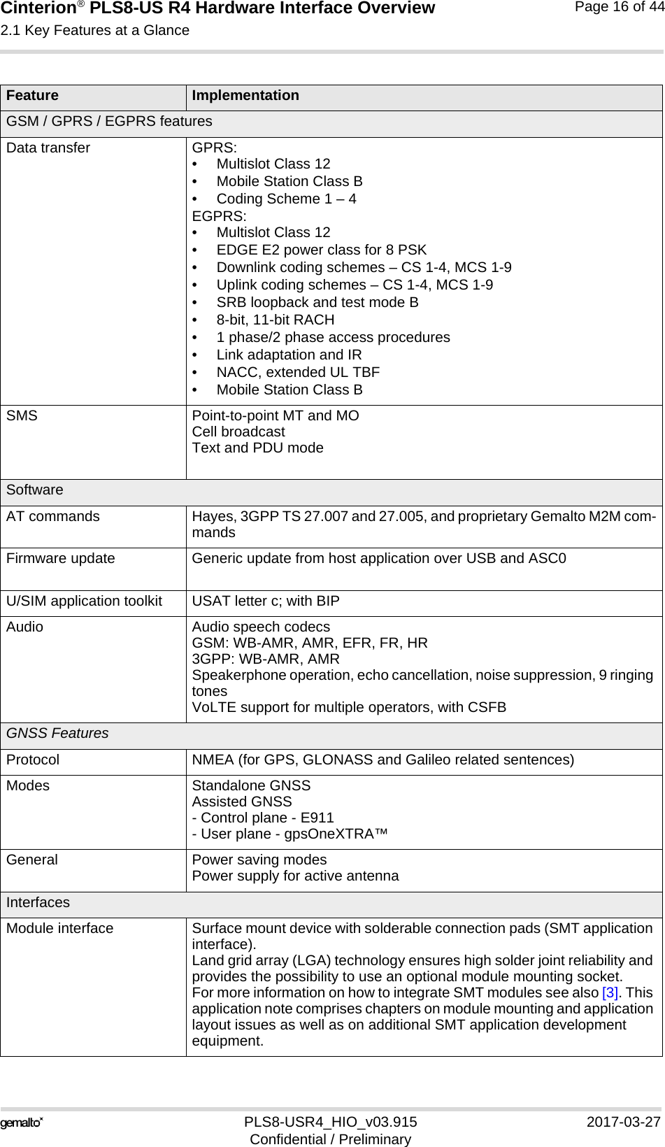 Cinterion® PLS8-US R4 Hardware Interface Overview2.1 Key Features at a Glance18PLS8-USR4_HIO_v03.915 2017-03-27Confidential / PreliminaryPage 16 of 44GSM / GPRS / EGPRS featuresData transfer GPRS:• Multislot Class 12• Mobile Station Class B• Coding Scheme 1 – 4EGPRS:• Multislot Class 12• EDGE E2 power class for 8 PSK• Downlink coding schemes – CS 1-4, MCS 1-9• Uplink coding schemes – CS 1-4, MCS 1-9• SRB loopback and test mode B• 8-bit, 11-bit RACH• 1 phase/2 phase access procedures• Link adaptation and IR• NACC, extended UL TBF• Mobile Station Class BSMS Point-to-point MT and MOCell broadcastText and PDU modeSoftwareAT commands Hayes, 3GPP TS 27.007 and 27.005, and proprietary Gemalto M2M com-mandsFirmware update Generic update from host application over USB and ASC0U/SIM application toolkit USAT letter c; with BIPAudio Audio speech codecsGSM: WB-AMR, AMR, EFR, FR, HR3GPP: WB-AMR, AMRSpeakerphone operation, echo cancellation, noise suppression, 9 ringing tonesVoLTE support for multiple operators, with CSFBGNSS FeaturesProtocol NMEA (for GPS, GLONASS and Galileo related sentences) Modes Standalone GNSSAssisted GNSS- Control plane - E911- User plane - gpsOneXTRA™General Power saving modesPower supply for active antennaInterfacesModule interface Surface mount device with solderable connection pads (SMT application interface).Land grid array (LGA) technology ensures high solder joint reliability and provides the possibility to use an optional module mounting socket.For more information on how to integrate SMT modules see also [3]. This application note comprises chapters on module mounting and application layout issues as well as on additional SMT application development equipment.Feature Implementation