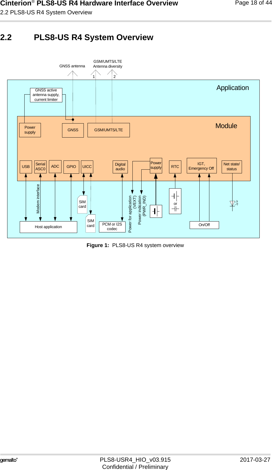 Cinterion® PLS8-US R4 Hardware Interface Overview2.2 PLS8-US R4 System Overview18PLS8-USR4_HIO_v03.915 2017-03-27Confidential / PreliminaryPage 18 of 442.2 PLS8-US R4 System OverviewFigure 1:  PLS8-US R4 system overviewUSB Serial ASC0 UICC Powersupply IGT,Emergency OffHost application On/OffModuleApplicationGSM/UMTS/LTE Antenna diversityPower for application (VEXT)Power indication(PWR_IND)Modem interfaceDigital audioPCM or I2S codecGSM/UMTS/LTE12GNSSGNSS antennaGPIOPower supplyGNSS active antenna supply, current limiterADC Net state/statusSIMcardSIMcardRTCor