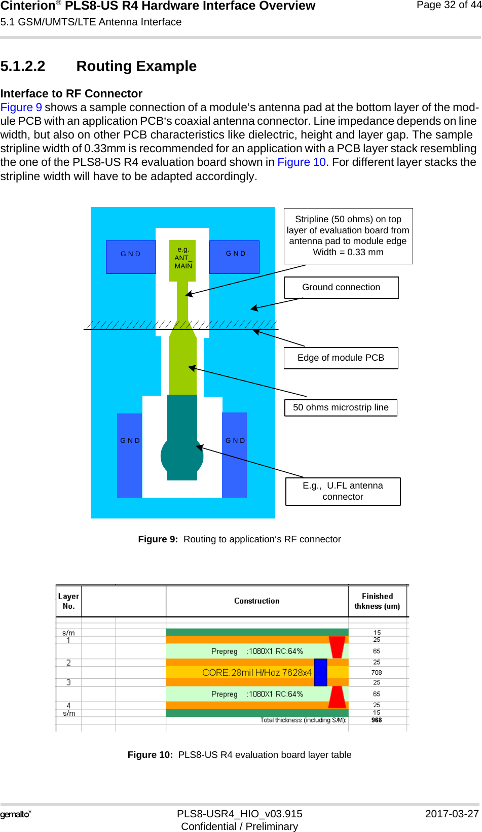 Cinterion® PLS8-US R4 Hardware Interface Overview5.1 GSM/UMTS/LTE Antenna Interface34PLS8-USR4_HIO_v03.915 2017-03-27Confidential / PreliminaryPage 32 of 445.1.2.2 Routing ExampleInterface to RF ConnectorFigure 9 shows a sample connection of a module‘s antenna pad at the bottom layer of the mod-ule PCB with an application PCB‘s coaxial antenna connector. Line impedance depends on line width, but also on other PCB characteristics like dielectric, height and layer gap. The sample stripline width of 0.33mm is recommended for an application with a PCB layer stack resembling the one of the PLS8-US R4 evaluation board shown in Figure 10. For different layer stacks the stripline width will have to be adapted accordingly.Figure 9:  Routing to application‘s RF connectorFigure 10:  PLS8-US R4 evaluation board layer tablee.g.ANT_ MAING N D G N DEdge of module PCBStripline (50 ohms) on top layer of evaluation board from antenna pad to module edgeWidth = 0.33 mmE.g.,  U.FL antenna connector50 ohms microstrip lineG N D G N DGround connection