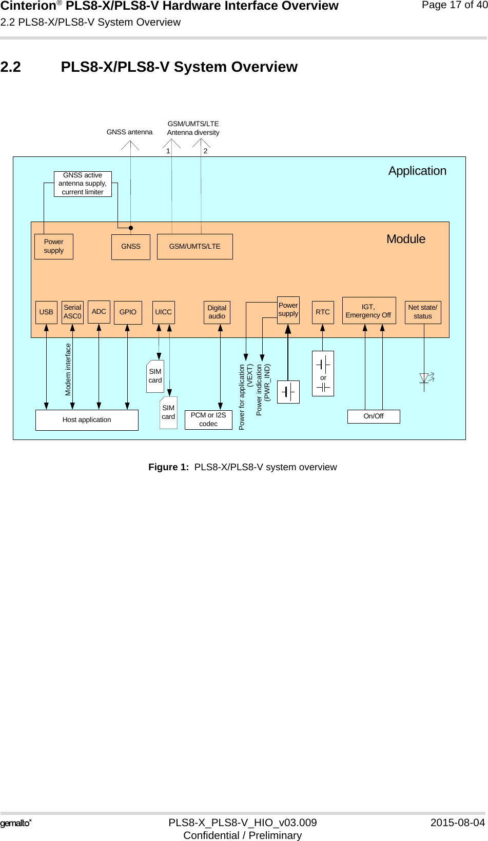 Cinterion® PLS8-X/PLS8-V Hardware Interface Overview2.2 PLS8-X/PLS8-V System Overview17PLS8-X_PLS8-V_HIO_v03.009 2015-08-04Confidential / PreliminaryPage 17 of 402.2 PLS8-X/PLS8-V System OverviewFigure 1:  PLS8-X/PLS8-V system overviewUSB Serial ASC0 UICC Powersupply IGT,Emergency OffSIMcardHost application On/OffModuleApplicationGSM/UMTS/LTE Antenna diversityPower for application (VEXT)Power indication(PWR_IND)Modem interfaceDigital audioPCM or I2S codecGSM/UMTS/LTE12GNSSGNSS antennaGPIOPower supplyGNSS active antenna supply, current limiterADC Net state/statusSIMcardRTCor