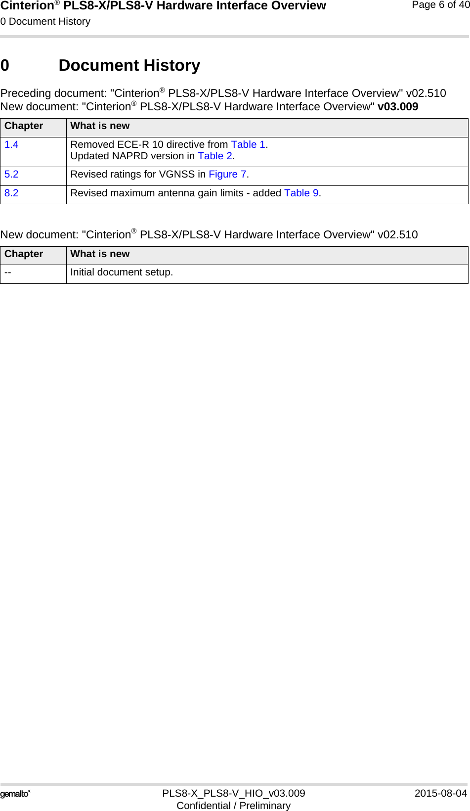 Cinterion® PLS8-X/PLS8-V Hardware Interface Overview0 Document History6PLS8-X_PLS8-V_HIO_v03.009 2015-08-04Confidential / PreliminaryPage 6 of 400 Document HistoryPreceding document: &quot;Cinterion® PLS8-X/PLS8-V Hardware Interface Overview&quot; v02.510New document: &quot;Cinterion® PLS8-X/PLS8-V Hardware Interface Overview&quot; v03.009New document: &quot;Cinterion® PLS8-X/PLS8-V Hardware Interface Overview&quot; v02.510Chapter What is new1.4 Removed ECE-R 10 directive from Table 1.Updated NAPRD version in Table 2.5.2 Revised ratings for VGNSS in Figure 7.8.2 Revised maximum antenna gain limits - added Table 9.Chapter What is new-- Initial document setup.