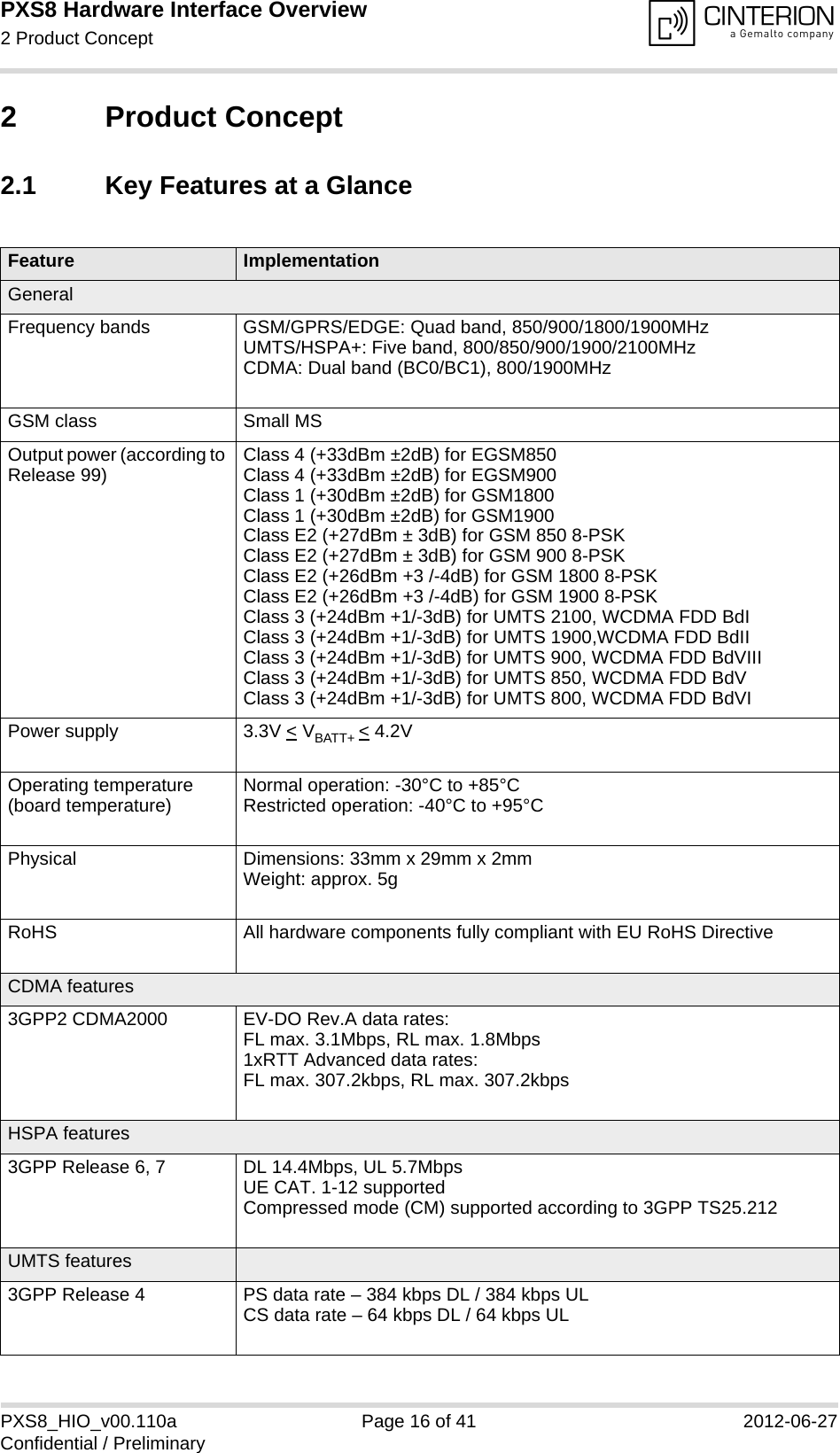 PXS8 Hardware Interface Overview2 Product Concept19PXS8_HIO_v00.110a Page 16 of 41 2012-06-27Confidential / Preliminary2 Product Concept2.1 Key Features at a GlanceFeature ImplementationGeneralFrequency bands GSM/GPRS/EDGE: Quad band, 850/900/1800/1900MHzUMTS/HSPA+: Five band, 800/850/900/1900/2100MHzCDMA: Dual band (BC0/BC1), 800/1900MHzGSM class Small MSOutput power (according to Release 99) Class 4 (+33dBm &plusmn;2dB) for EGSM850Class 4 (+33dBm &plusmn;2dB) for EGSM900Class 1 (+30dBm &plusmn;2dB) for GSM1800Class 1 (+30dBm &plusmn;2dB) for GSM1900Class E2 (+27dBm &plusmn; 3dB) for GSM 850 8-PSKClass E2 (+27dBm &plusmn; 3dB) for GSM 900 8-PSKClass E2 (+26dBm +3 /-4dB) for GSM 1800 8-PSKClass E2 (+26dBm +3 /-4dB) for GSM 1900 8-PSKClass 3 (+24dBm +1/-3dB) for UMTS 2100, WCDMA FDD BdIClass 3 (+24dBm +1/-3dB) for UMTS 1900,WCDMA FDD BdIIClass 3 (+24dBm +1/-3dB) for UMTS 900, WCDMA FDD BdVIIIClass 3 (+24dBm +1/-3dB) for UMTS 850, WCDMA FDD BdVClass 3 (+24dBm +1/-3dB) for UMTS 800, WCDMA FDD BdVIPower supply 3.3V < VBATT+ < 4.2VOperating temperature (board temperature) Normal operation: -30&deg;C to +85&deg;CRestricted operation: -40&deg;C to +95&deg;CPhysical Dimensions: 33mm x 29mm x 2mmWeight: approx. 5gRoHS All hardware components fully compliant with EU RoHS DirectiveCDMA features3GPP2 CDMA2000 EV-DO Rev.A data rates:FL max. 3.1Mbps, RL max. 1.8Mbps1xRTT Advanced data rates:FL max. 307.2kbps, RL max. 307.2kbpsHSPA features3GPP Release 6, 7 DL 14.4Mbps, UL 5.7MbpsUE CAT. 1-12 supportedCompressed mode (CM) supported according to 3GPP TS25.212UMTS features3GPP Release 4 PS data rate &ndash; 384 kbps DL / 384 kbps ULCS data rate &ndash; 64 kbps DL / 64 kbps UL