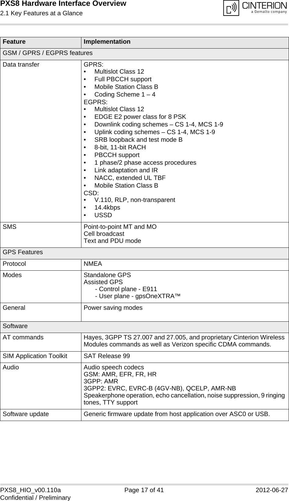 Gemalto M2M PXS8 GSM/GPRS/EDGE/CDMA/UMTS/HSPA Module User Manual hid