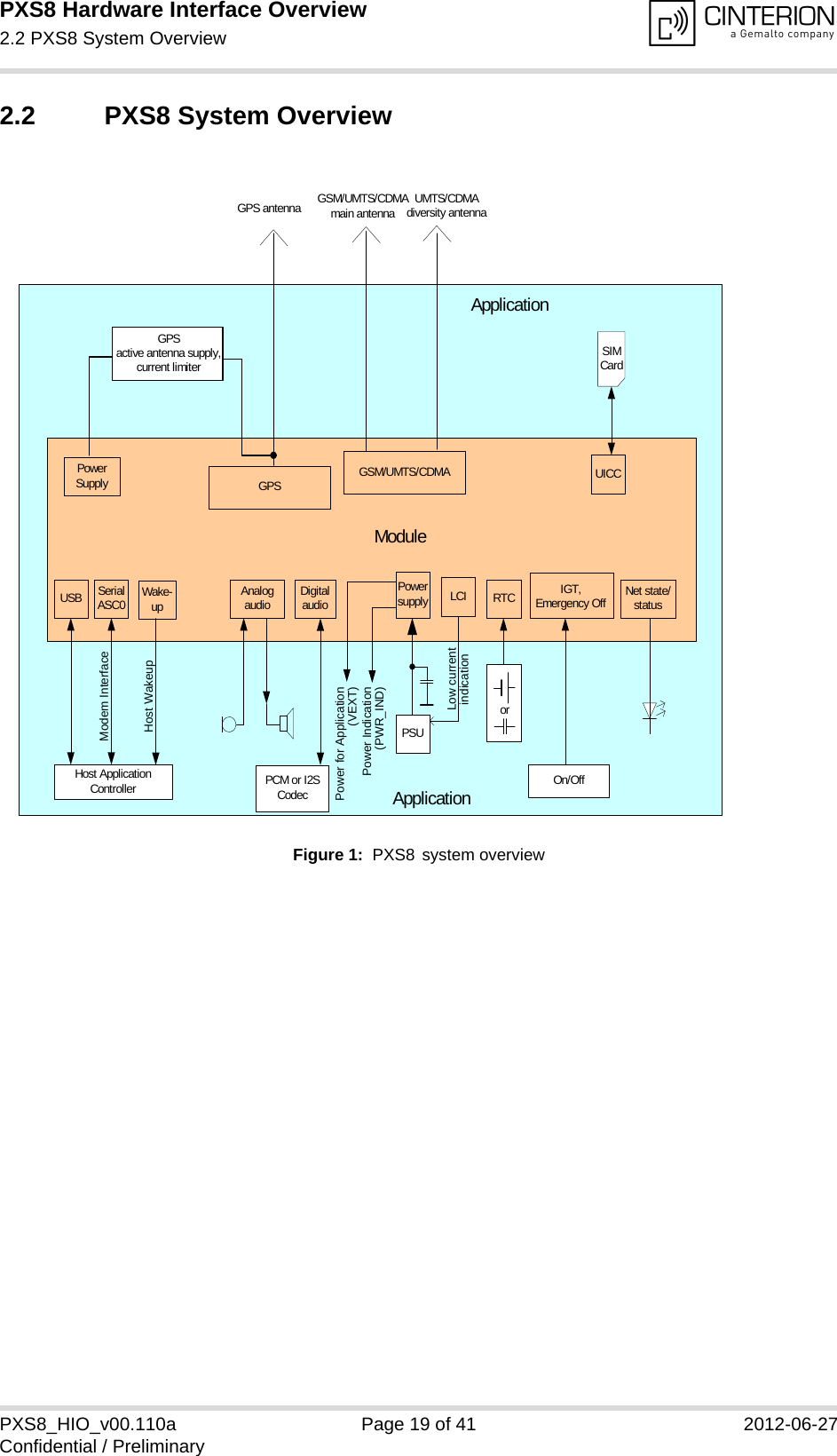 PXS8 Hardware Interface Overview2.2 PXS8 System Overview19PXS8_HIO_v00.110a Page 19 of 41 2012-06-27Confidential / Preliminary2.2 PXS8 System OverviewFigure 1:  PXS8 system overviewUSB SerialASC0UICCAnalogaudioPowersupply RTC IGT,Emergency Off Net state/statusSIMCardHost ApplicationController On/OffModuleApplicationPSUorUMTS/CDMAdiversity antennaPower for Application (VEXT)Power Indication(PWR_IND)Modem InterfaceDigitalaudioPCM or I2SCodecGSM/UMTS/CDMAGPSGPS antennaLCILow current indicationGSM/UMTS/CDMA main antennaWake-upHost WakeupGPSactive antenna supply,current limiterPowerSupplyApplication