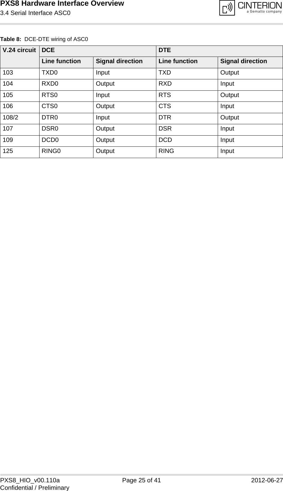 PXS8 Hardware Interface Overview3.4 Serial Interface ASC029PXS8_HIO_v00.110a Page 25 of 41 2012-06-27Confidential / PreliminaryTable 8:  DCE-DTE wiring of ASC0V.24 circuit DCE DTELine function Signal direction Line function Signal direction103 TXD0 Input TXD Output104 RXD0 Output RXD Input105 RTS0 Input RTS Output106 CTS0 Output CTS Input108/2 DTR0 Input DTR Output107 DSR0 Output DSR Input109 DCD0 Output DCD Input125 RING0 Output RING Input