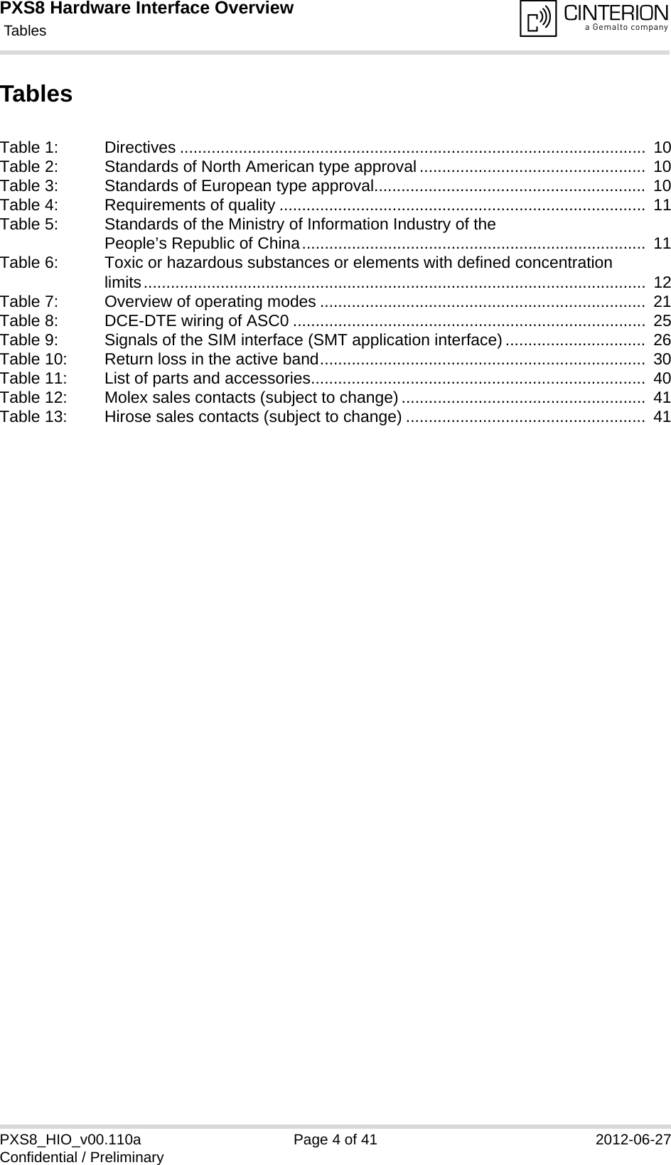 PXS8 Hardware Interface Overview Tables41PXS8_HIO_v00.110a Page 4 of 41 2012-06-27Confidential / PreliminaryTablesTable 1: Directives .......................................................................................................  10Table 2: Standards of North American type approval ..................................................  10Table 3: Standards of European type approval............................................................  10Table 4: Requirements of quality .................................................................................  11Table 5: Standards of the Ministry of Information Industry of the People&rsquo;s Republic of China............................................................................  11Table 6: Toxic or hazardous substances or elements with defined concentration limits...............................................................................................................  12Table 7: Overview of operating modes ........................................................................  21Table 8: DCE-DTE wiring of ASC0 ..............................................................................  25Table 9: Signals of the SIM interface (SMT application interface) ...............................  26Table 10: Return loss in the active band........................................................................  30Table 11: List of parts and accessories..........................................................................  40Table 12: Molex sales contacts (subject to change) ......................................................  41Table 13: Hirose sales contacts (subject to change) .....................................................  41