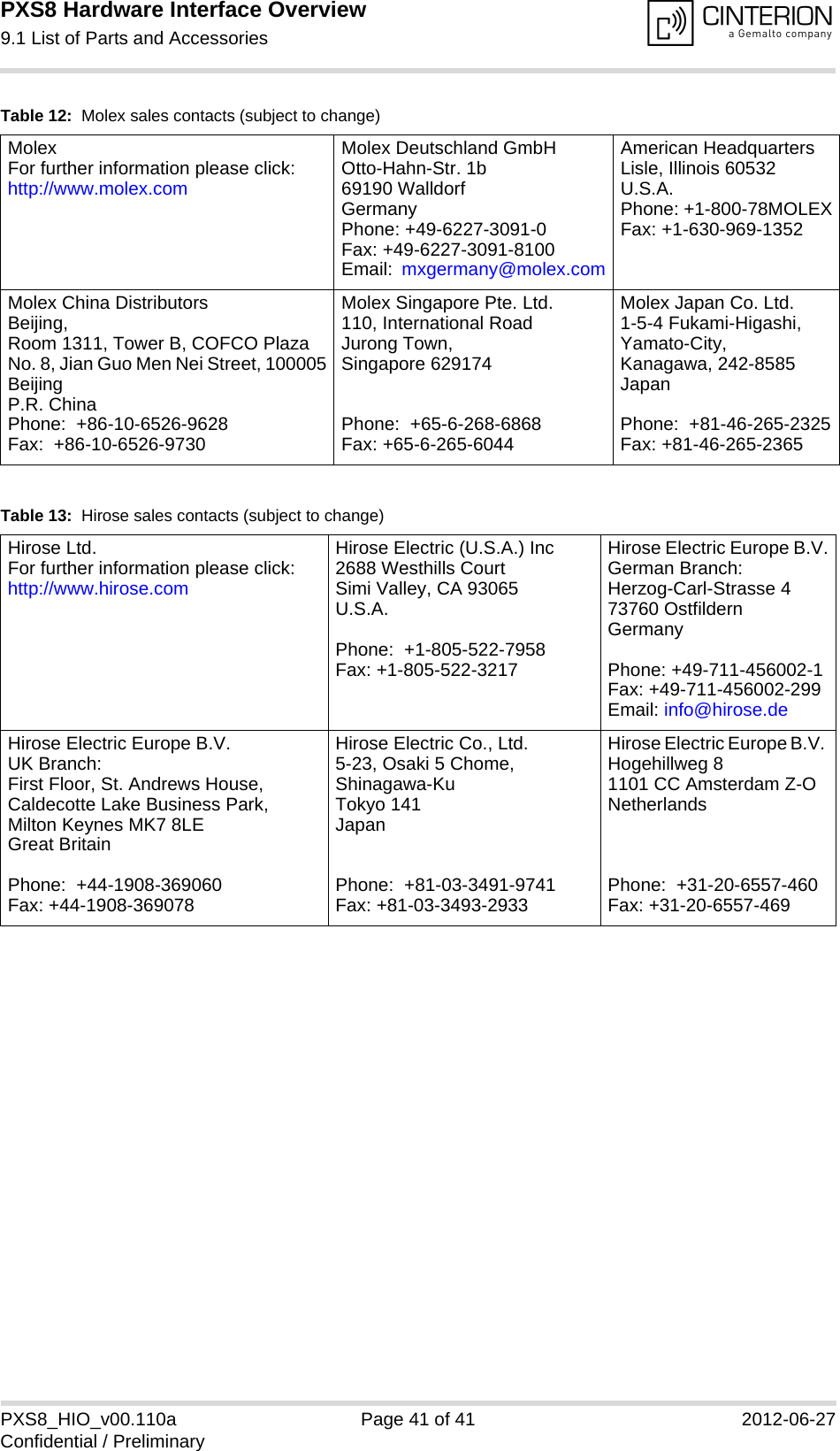 PXS8 Hardware Interface Overview9.1 List of Parts and Accessories41PXS8_HIO_v00.110a Page 41 of 41 2012-06-27Confidential / PreliminaryTable 12:  Molex sales contacts (subject to change)MolexFor further information please click:http://www.molex.comMolex Deutschland GmbHOtto-Hahn-Str. 1b69190 WalldorfGermanyPhone: +49-6227-3091-0Fax: +49-6227-3091-8100Email:  mxgermany@molex.comAmerican HeadquartersLisle, Illinois 60532U.S.A.Phone: +1-800-78MOLEXFax: +1-630-969-1352Molex China DistributorsBeijing, Room 1311, Tower B, COFCO PlazaNo. 8, Jian Guo Men Nei Street, 100005BeijingP.R. ChinaPhone:  +86-10-6526-9628 Fax:  +86-10-6526-9730Molex Singapore Pte. Ltd.110, International RoadJurong Town, Singapore 629174Phone:  +65-6-268-6868Fax: +65-6-265-6044Molex Japan Co. Ltd.1-5-4 Fukami-Higashi,Yamato-City,Kanagawa, 242-8585 JapanPhone:  +81-46-265-2325Fax: +81-46-265-2365Table 13:  Hirose sales contacts (subject to change)Hirose Ltd.For further information please click: http://www.hirose.comHirose Electric (U.S.A.) Inc2688 Westhills CourtSimi Valley, CA 93065U.S.A.Phone:  +1-805-522-7958Fax: +1-805-522-3217Hirose Electric Europe B.V.German Branch:Herzog-Carl-Strasse 473760 OstfildernGermany Phone: +49-711-456002-1Fax: +49-711-456002-299Email: info@hirose.deHirose Electric Europe B.V.UK Branch:First Floor, St. Andrews House,Caldecotte Lake Business Park,Milton Keynes MK7 8LEGreat BritainPhone:  +44-1908-369060Fax: +44-1908-369078Hirose Electric Co., Ltd.5-23, Osaki 5 Chome, Shinagawa-KuTokyo 141JapanPhone:  +81-03-3491-9741Fax: +81-03-3493-2933Hirose Electric Europe B.V. Hogehillweg 81101 CC Amsterdam Z-ONetherlandsPhone:  +31-20-6557-460Fax: +31-20-6557-469