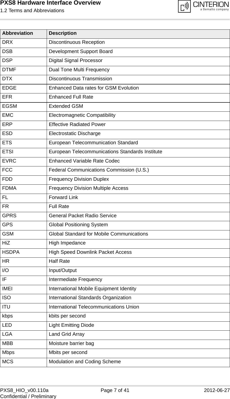 PXS8 Hardware Interface Overview1.2 Terms and Abbreviations15PXS8_HIO_v00.110a Page 7 of 41 2012-06-27Confidential / PreliminaryDRX Discontinuous ReceptionDSB Development Support BoardDSP Digital Signal ProcessorDTMF Dual Tone Multi FrequencyDTX Discontinuous TransmissionEDGE Enhanced Data rates for GSM EvolutionEFR Enhanced Full RateEGSM Extended GSMEMC Electromagnetic CompatibilityERP Effective Radiated PowerESD Electrostatic DischargeETS European Telecommunication StandardETSI European Telecommunications Standards InstituteEVRC Enhanced Variable Rate CodecFCC Federal Communications Commission (U.S.)FDD Frequency Division DuplexFDMA Frequency Division Multiple AccessFL Forward LinkFR Full RateGPRS General Packet Radio ServiceGPS Global Positioning SystemGSM Global Standard for Mobile CommunicationsHiZ High ImpedanceHSDPA High Speed Downlink Packet AccessHR Half RateI/O Input/OutputIF Intermediate FrequencyIMEI International Mobile Equipment IdentityISO International Standards OrganizationITU International Telecommunications Unionkbps kbits per secondLED Light Emitting DiodeLGA Land Grid ArrayMBB Moisture barrier bagMbps Mbits per secondMCS Modulation and Coding SchemeAbbreviation Description