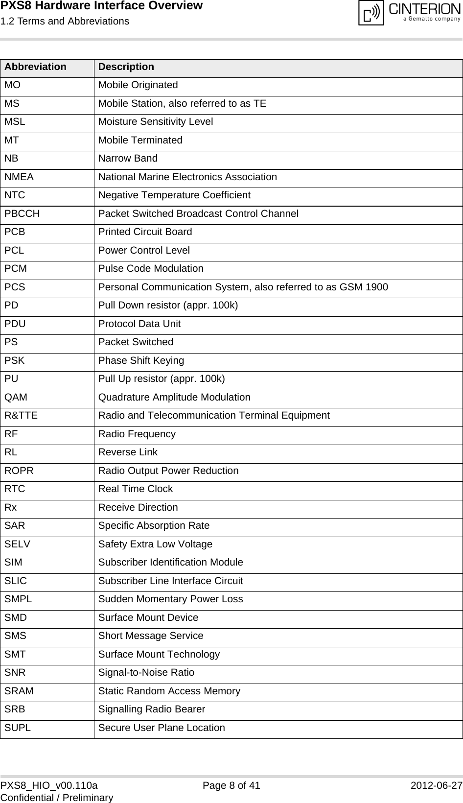 PXS8 Hardware Interface Overview1.2 Terms and Abbreviations15PXS8_HIO_v00.110a Page 8 of 41 2012-06-27Confidential / PreliminaryMO Mobile OriginatedMS Mobile Station, also referred to as TEMSL Moisture Sensitivity LevelMT Mobile TerminatedNB Narrow BandNMEA National Marine Electronics AssociationNTC Negative Temperature CoefficientPBCCH Packet Switched Broadcast Control ChannelPCB Printed Circuit BoardPCL Power Control LevelPCM Pulse Code ModulationPCS Personal Communication System, also referred to as GSM 1900PD Pull Down resistor (appr. 100k)PDU Protocol Data UnitPS Packet SwitchedPSK Phase Shift KeyingPU Pull Up resistor (appr. 100k)QAM Quadrature Amplitude ModulationR&amp;TTE Radio and Telecommunication Terminal EquipmentRF Radio FrequencyRL Reverse LinkROPR Radio Output Power ReductionRTC Real Time ClockRx Receive DirectionSAR Specific Absorption RateSELV Safety Extra Low VoltageSIM Subscriber Identification ModuleSLIC Subscriber Line Interface Circuit SMPL Sudden Momentary Power LossSMD Surface Mount DeviceSMS Short Message ServiceSMT Surface Mount TechnologySNR Signal-to-Noise RatioSRAM Static Random Access MemorySRB Signalling Radio BearerSUPL Secure User Plane LocationAbbreviation Description