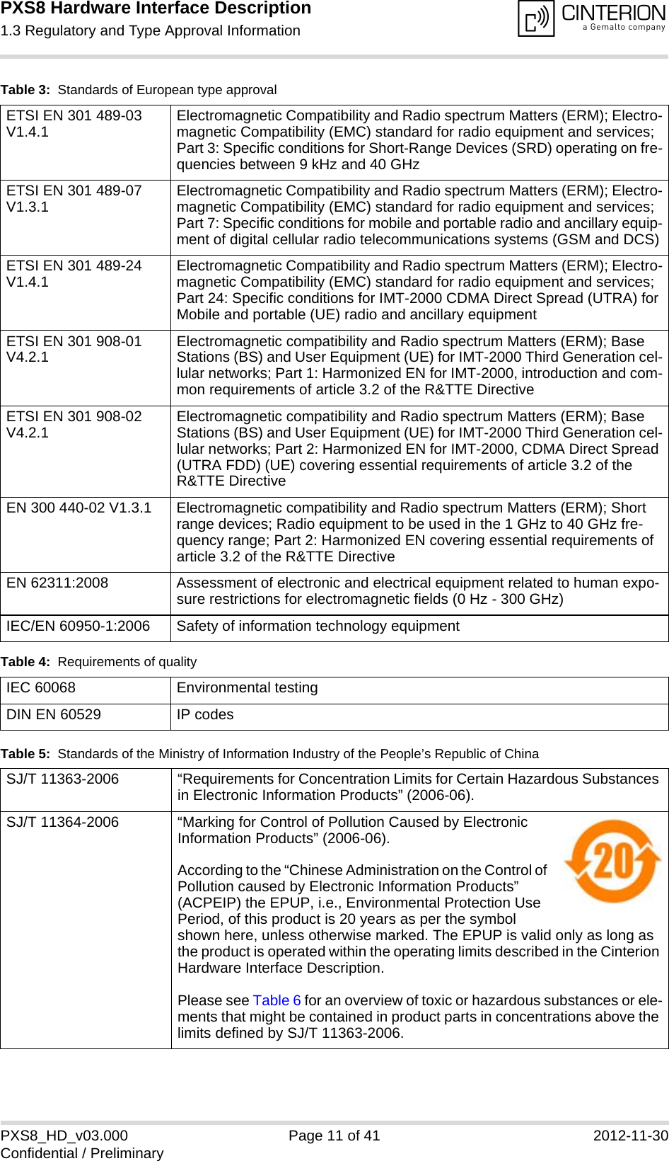 PXS8 Hardware Interface Description1.3 Regulatory and Type Approval Information15PXS8_HD_v03.000 Page 11 of 41 2012-11-30Confidential / PreliminaryETSI EN 301 489-03 V1.4.1 Electromagnetic Compatibility and Radio spectrum Matters (ERM); Electro-magnetic Compatibility (EMC) standard for radio equipment and services; Part 3: Specific conditions for Short-Range Devices (SRD) operating on fre-quencies between 9 kHz and 40 GHz ETSI EN 301 489-07 V1.3.1 Electromagnetic Compatibility and Radio spectrum Matters (ERM); Electro-magnetic Compatibility (EMC) standard for radio equipment and services; Part 7: Specific conditions for mobile and portable radio and ancillary equip-ment of digital cellular radio telecommunications systems (GSM and DCS)ETSI EN 301 489-24 V1.4.1 Electromagnetic Compatibility and Radio spectrum Matters (ERM); Electro-magnetic Compatibility (EMC) standard for radio equipment and services; Part 24: Specific conditions for IMT-2000 CDMA Direct Spread (UTRA) for Mobile and portable (UE) radio and ancillary equipmentETSI EN 301 908-01 V4.2.1 Electromagnetic compatibility and Radio spectrum Matters (ERM); Base Stations (BS) and User Equipment (UE) for IMT-2000 Third Generation cel-lular networks; Part 1: Harmonized EN for IMT-2000, introduction and com-mon requirements of article 3.2 of the R&amp;TTE DirectiveETSI EN 301 908-02 V4.2.1 Electromagnetic compatibility and Radio spectrum Matters (ERM); Base Stations (BS) and User Equipment (UE) for IMT-2000 Third Generation cel-lular networks; Part 2: Harmonized EN for IMT-2000, CDMA Direct Spread (UTRA FDD) (UE) covering essential requirements of article 3.2 of the R&amp;TTE DirectiveEN 300 440-02 V1.3.1  Electromagnetic compatibility and Radio spectrum Matters (ERM); Short range devices; Radio equipment to be used in the 1 GHz to 40 GHz fre-quency range; Part 2: Harmonized EN covering essential requirements of article 3.2 of the R&amp;TTE Directive EN 62311:2008 Assessment of electronic and electrical equipment related to human expo-sure restrictions for electromagnetic fields (0 Hz - 300 GHz)IEC/EN 60950-1:2006 Safety of information technology equipmentTable 4:  Requirements of qualityIEC 60068 Environmental testingDIN EN 60529 IP codesTable 5:  Standards of the Ministry of Information Industry of the People&rsquo;s Republic of ChinaSJ/T 11363-2006  &ldquo;Requirements for Concentration Limits for Certain Hazardous Substances in Electronic Information Products&rdquo; (2006-06).SJ/T 11364-2006 &ldquo;Marking for Control of Pollution Caused by Electronic Information Products&rdquo; (2006-06).According to the &ldquo;Chinese Administration on the Control of Pollution caused by Electronic Information Products&rdquo; (ACPEIP) the EPUP, i.e., Environmental Protection Use Period, of this product is 20 years as per the symbol shown here, unless otherwise marked. The EPUP is valid only as long as the product is operated within the operating limits described in the Cinterion Hardware Interface Description.Please see Table 6 for an overview of toxic or hazardous substances or ele-ments that might be contained in product parts in concentrations above the limits defined by SJ/T 11363-2006. Table 3:  Standards of European type approval