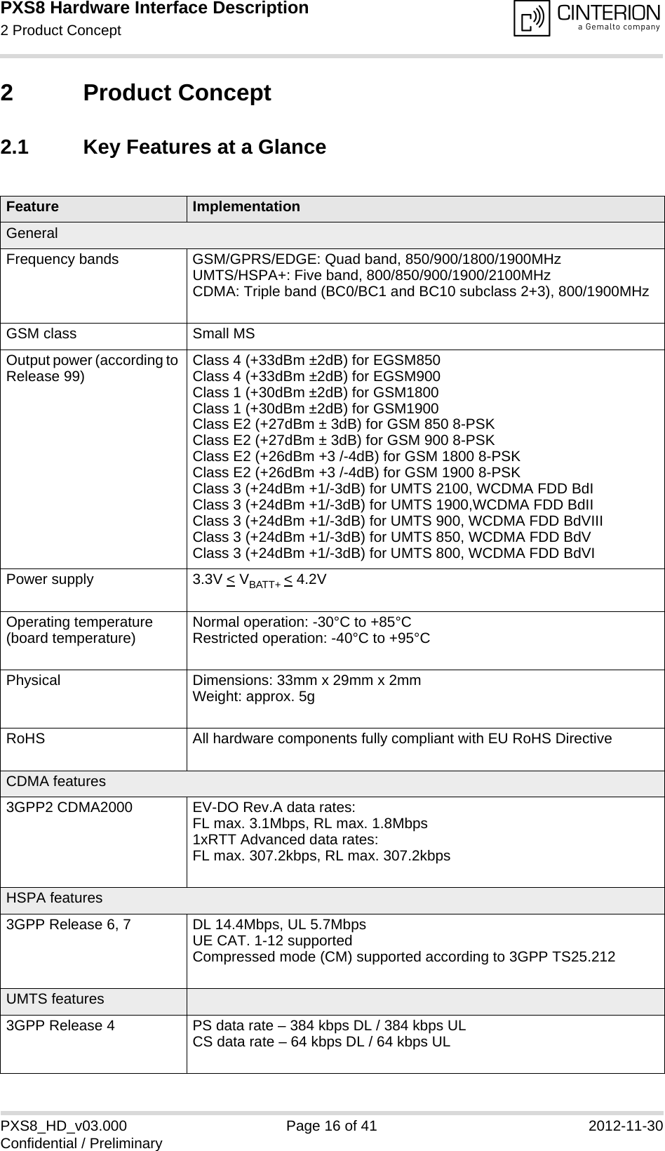 PXS8 Hardware Interface Description2 Product Concept19PXS8_HD_v03.000 Page 16 of 41 2012-11-30Confidential / Preliminary2 Product Concept2.1 Key Features at a GlanceFeature ImplementationGeneralFrequency bands GSM/GPRS/EDGE: Quad band, 850/900/1800/1900MHzUMTS/HSPA+: Five band, 800/850/900/1900/2100MHzCDMA: Triple band (BC0/BC1 and BC10 subclass 2+3), 800/1900MHzGSM class Small MSOutput power (according to Release 99) Class 4 (+33dBm &plusmn;2dB) for EGSM850Class 4 (+33dBm &plusmn;2dB) for EGSM900Class 1 (+30dBm &plusmn;2dB) for GSM1800Class 1 (+30dBm &plusmn;2dB) for GSM1900Class E2 (+27dBm &plusmn; 3dB) for GSM 850 8-PSKClass E2 (+27dBm &plusmn; 3dB) for GSM 900 8-PSKClass E2 (+26dBm +3 /-4dB) for GSM 1800 8-PSKClass E2 (+26dBm +3 /-4dB) for GSM 1900 8-PSKClass 3 (+24dBm +1/-3dB) for UMTS 2100, WCDMA FDD BdIClass 3 (+24dBm +1/-3dB) for UMTS 1900,WCDMA FDD BdIIClass 3 (+24dBm +1/-3dB) for UMTS 900, WCDMA FDD BdVIIIClass 3 (+24dBm +1/-3dB) for UMTS 850, WCDMA FDD BdVClass 3 (+24dBm +1/-3dB) for UMTS 800, WCDMA FDD BdVIPower supply 3.3V < VBATT+ < 4.2VOperating temperature (board temperature) Normal operation: -30&deg;C to +85&deg;CRestricted operation: -40&deg;C to +95&deg;CPhysical Dimensions: 33mm x 29mm x 2mmWeight: approx. 5gRoHS All hardware components fully compliant with EU RoHS DirectiveCDMA features3GPP2 CDMA2000 EV-DO Rev.A data rates:FL max. 3.1Mbps, RL max. 1.8Mbps1xRTT Advanced data rates:FL max. 307.2kbps, RL max. 307.2kbpsHSPA features3GPP Release 6, 7 DL 14.4Mbps, UL 5.7MbpsUE CAT. 1-12 supportedCompressed mode (CM) supported according to 3GPP TS25.212UMTS features3GPP Release 4 PS data rate &ndash; 384 kbps DL / 384 kbps ULCS data rate &ndash; 64 kbps DL / 64 kbps UL