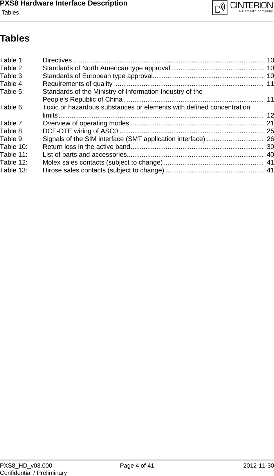 PXS8 Hardware Interface Description Tables41PXS8_HD_v03.000 Page 4 of 41 2012-11-30Confidential / PreliminaryTablesTable 1: Directives .......................................................................................................  10Table 2: Standards of North American type approval ..................................................  10Table 3: Standards of European type approval............................................................  10Table 4: Requirements of quality .................................................................................  11Table 5: Standards of the Ministry of Information Industry of the People&rsquo;s Republic of China............................................................................  11Table 6: Toxic or hazardous substances or elements with defined concentration limits...............................................................................................................  12Table 7: Overview of operating modes ........................................................................  21Table 8: DCE-DTE wiring of ASC0 ..............................................................................  25Table 9: Signals of the SIM interface (SMT application interface) ...............................  26Table 10: Return loss in the active band........................................................................  30Table 11: List of parts and accessories..........................................................................  40Table 12: Molex sales contacts (subject to change) ......................................................  41Table 13: Hirose sales contacts (subject to change) .....................................................  41