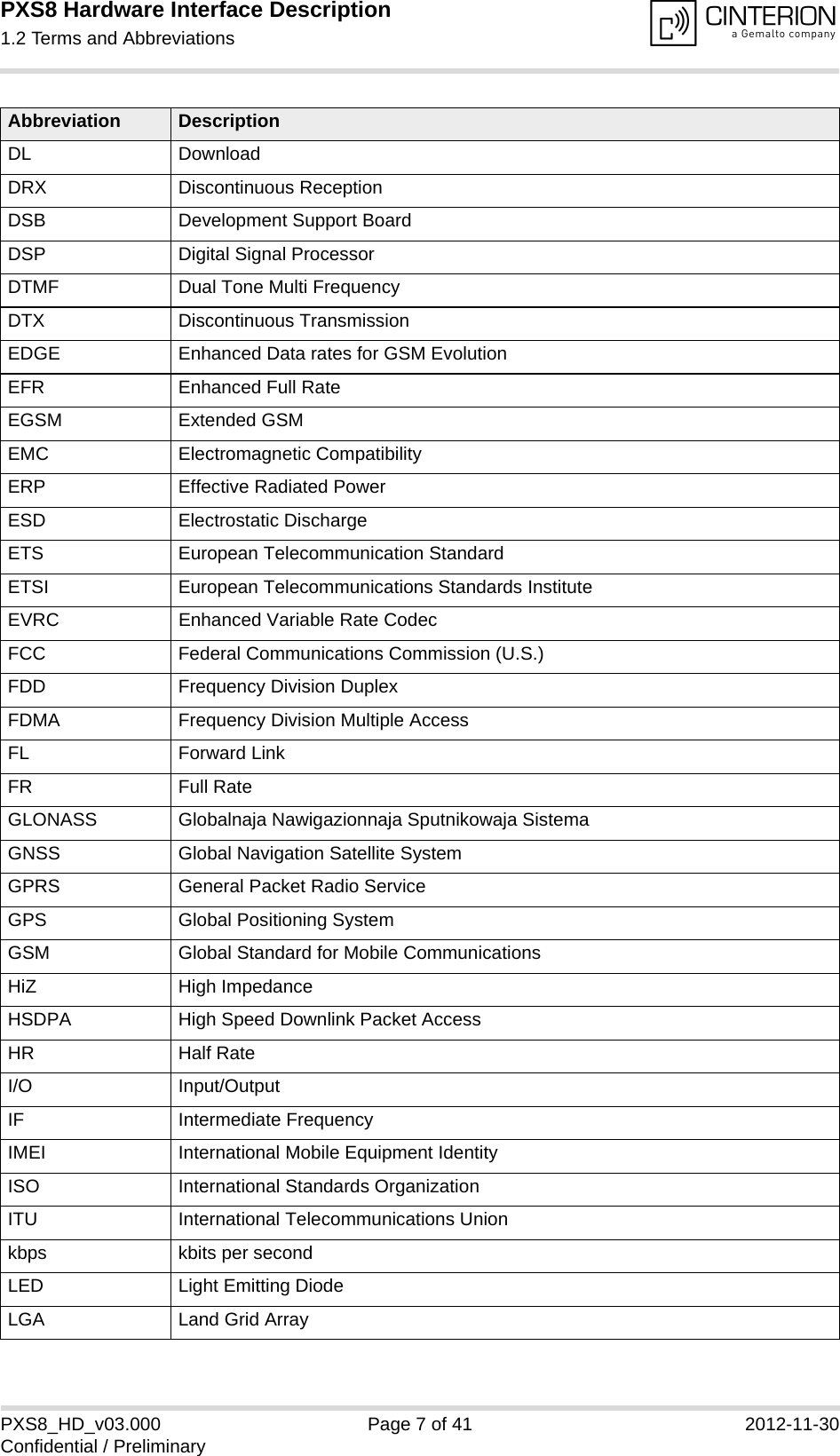 PXS8 Hardware Interface Description1.2 Terms and Abbreviations15PXS8_HD_v03.000 Page 7 of 41 2012-11-30Confidential / PreliminaryDL DownloadDRX Discontinuous ReceptionDSB Development Support BoardDSP Digital Signal ProcessorDTMF Dual Tone Multi FrequencyDTX Discontinuous TransmissionEDGE Enhanced Data rates for GSM EvolutionEFR Enhanced Full RateEGSM Extended GSMEMC Electromagnetic CompatibilityERP Effective Radiated PowerESD Electrostatic DischargeETS European Telecommunication StandardETSI European Telecommunications Standards InstituteEVRC Enhanced Variable Rate CodecFCC Federal Communications Commission (U.S.)FDD Frequency Division DuplexFDMA Frequency Division Multiple AccessFL Forward LinkFR Full RateGLONASS Globalnaja Nawigazionnaja Sputnikowaja SistemaGNSS Global Navigation Satellite SystemGPRS General Packet Radio ServiceGPS Global Positioning SystemGSM Global Standard for Mobile CommunicationsHiZ High ImpedanceHSDPA High Speed Downlink Packet AccessHR Half RateI/O Input/OutputIF Intermediate FrequencyIMEI International Mobile Equipment IdentityISO International Standards OrganizationITU International Telecommunications Unionkbps kbits per secondLED Light Emitting DiodeLGA Land Grid ArrayAbbreviation Description