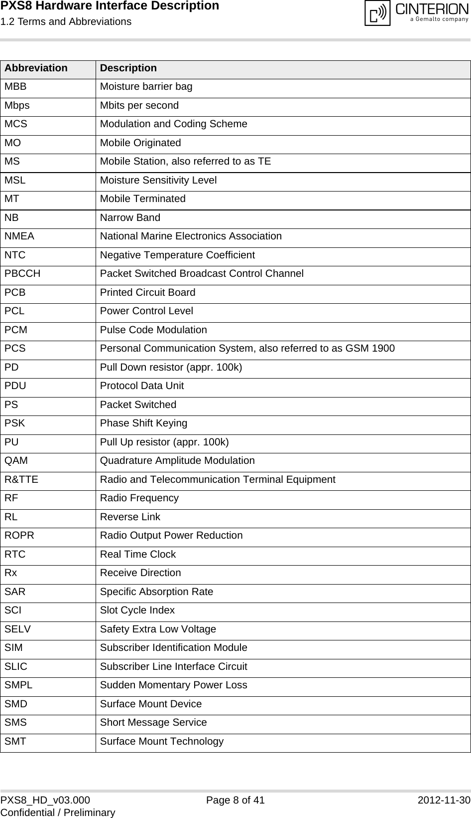 PXS8 Hardware Interface Description1.2 Terms and Abbreviations15PXS8_HD_v03.000 Page 8 of 41 2012-11-30Confidential / PreliminaryMBB Moisture barrier bagMbps Mbits per secondMCS Modulation and Coding SchemeMO Mobile OriginatedMS Mobile Station, also referred to as TEMSL Moisture Sensitivity LevelMT Mobile TerminatedNB Narrow BandNMEA National Marine Electronics AssociationNTC Negative Temperature CoefficientPBCCH Packet Switched Broadcast Control ChannelPCB Printed Circuit BoardPCL Power Control LevelPCM Pulse Code ModulationPCS Personal Communication System, also referred to as GSM 1900PD Pull Down resistor (appr. 100k)PDU Protocol Data UnitPS Packet SwitchedPSK Phase Shift KeyingPU Pull Up resistor (appr. 100k)QAM Quadrature Amplitude ModulationR&amp;TTE Radio and Telecommunication Terminal EquipmentRF Radio FrequencyRL Reverse LinkROPR Radio Output Power ReductionRTC Real Time ClockRx Receive DirectionSAR Specific Absorption RateSCI Slot Cycle IndexSELV Safety Extra Low VoltageSIM Subscriber Identification ModuleSLIC Subscriber Line Interface Circuit SMPL Sudden Momentary Power LossSMD Surface Mount DeviceSMS Short Message ServiceSMT Surface Mount TechnologyAbbreviation Description