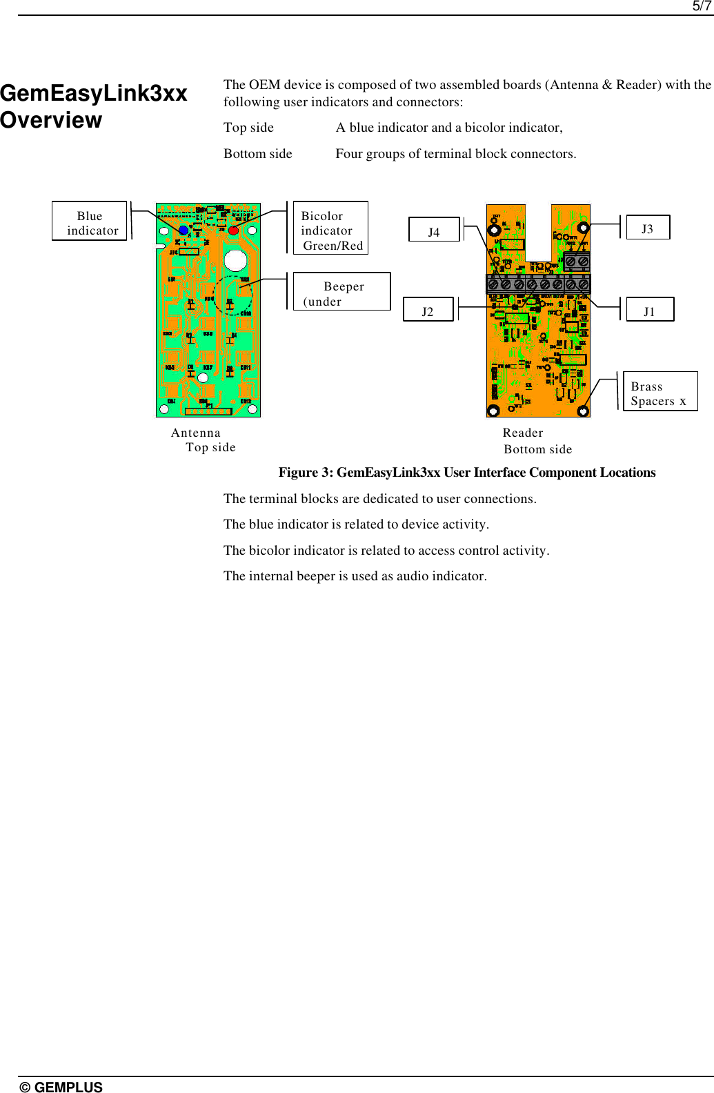 5/7© GEMPLUSThe OEM device is composed of two assembled boards (Antenna &amp; Reader) with thefollowing user indicators and connectors:Top side A blue indicator and a bicolor indicator,Bottom side Four groups of terminal block connectors.Figure 3: GemEasyLink3xx User Interface Component LocationsThe terminal blocks are dedicated to user connections.The blue indicator is related to device activity.The bicolor indicator is related to access control activity.The internal beeper is used as audio indicator.GemEasyLink3xxOverviewBicolorindicatorGreen/RedBlueindicatorBeeper(underJ3J1J4J2BrassSpacers xAntennaTop side ReaderBottom side