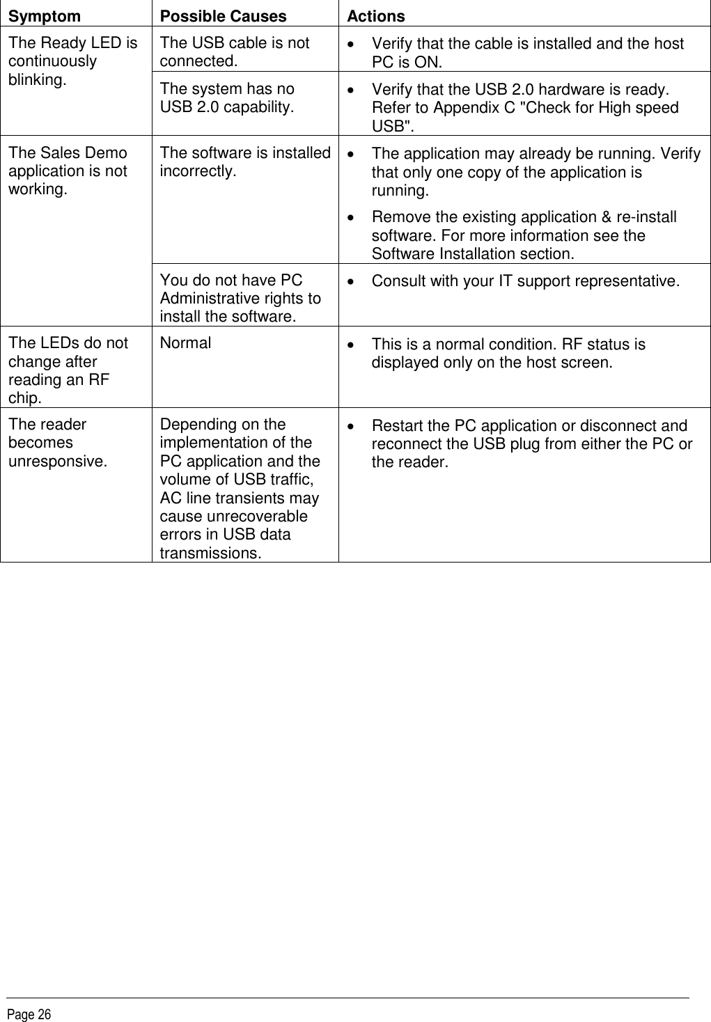   Page 26 Symptom Possible Causes Actions The Ready LED is continuously blinking. The USB cable is not connected.   Verify that the cable is installed and the host PC is ON. The system has no USB 2.0 capability.   Verify that the USB 2.0 hardware is ready. Refer to Appendix C &quot;Check for High speed USB&quot;. The Sales Demo application is not working. The software is installed incorrectly.   The application may already be running. Verify that only one copy of the application is running.   Remove the existing application &amp; re-install software. For more information see the Software Installation section. You do not have PC Administrative rights to install the software.   Consult with your IT support representative. The LEDs do not change after reading an RF chip. Normal   This is a normal condition. RF status is displayed only on the host screen. The reader becomes unresponsive. Depending on the implementation of the PC application and the volume of USB traffic, AC line transients may cause unrecoverable errors in USB data transmissions.   Restart the PC application or disconnect and reconnect the USB plug from either the PC or the reader. 