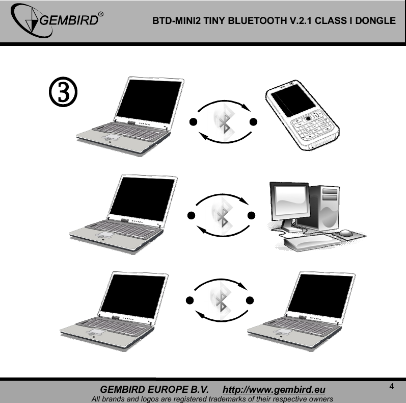   4 GEMBIRD EUROPE B.V.     http://www.gembird.eu All brands and logos are registered trademarks of their respective owners BTD-MINI2 TINY BLUETOOTH V.2.1 CLASS I DONGLE                           