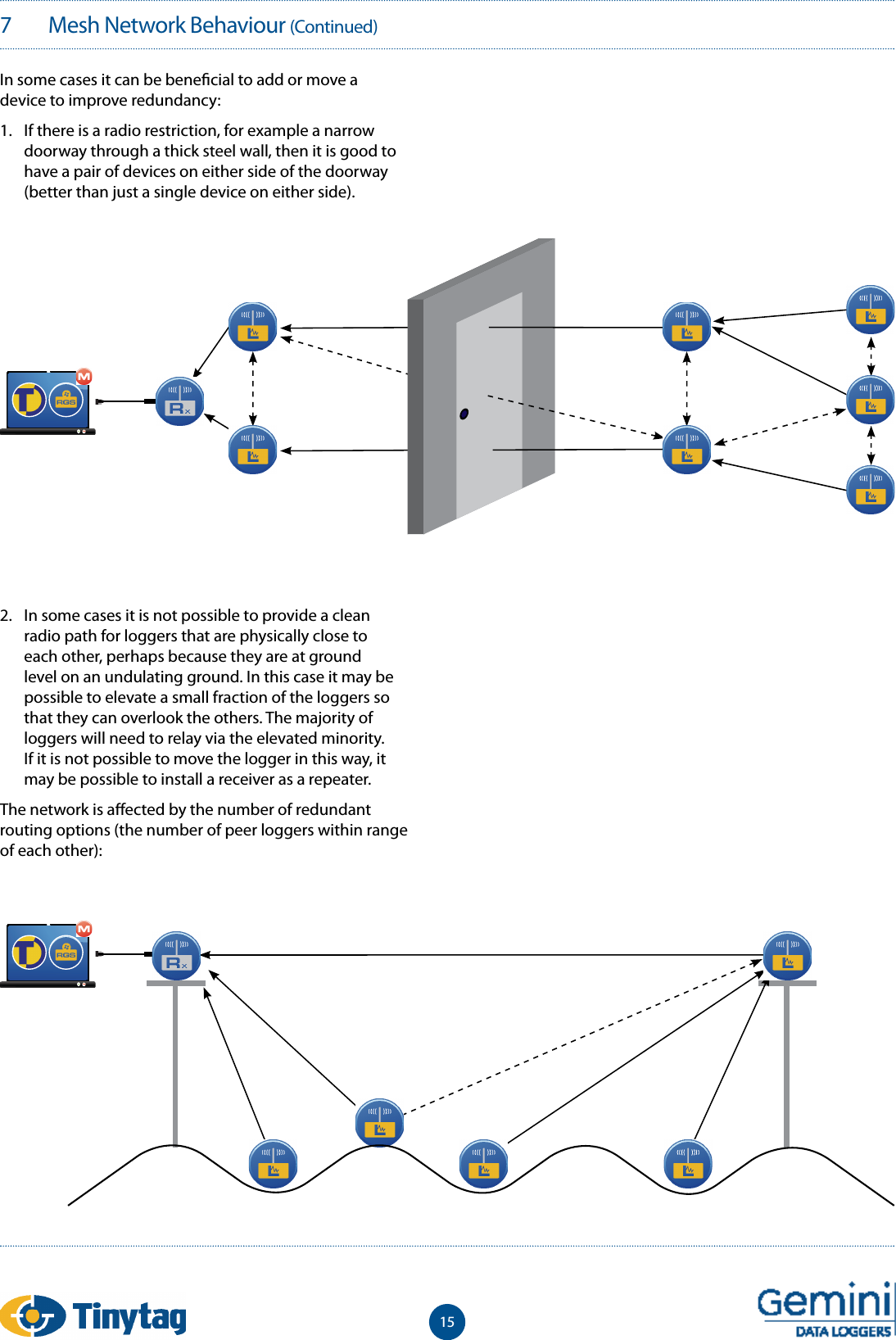 157   Mesh Network Behaviour (Continued)In some cases it can be bene cial to add or move a device to improve redundancy:1.  If there is a radio restriction, for example a narrow doorway through a thick steel wall, then it is good to have a pair of devices on either side of the doorway (better than just a single device on either side).2.  In some cases it is not possible to provide a clean radio path for loggers that are physically close to each other, perhaps because they are at ground level on an undulating ground. In this case it may be possible to elevate a small fraction of the loggers so that they can overlook the others. The majority of loggers will need to relay via the elevated minority. If it is not possible to move the logger in this way, it may be possible to install a receiver as a repeater.The network is a ected by the number of redundant routing options (the number of peer loggers within range of each other):