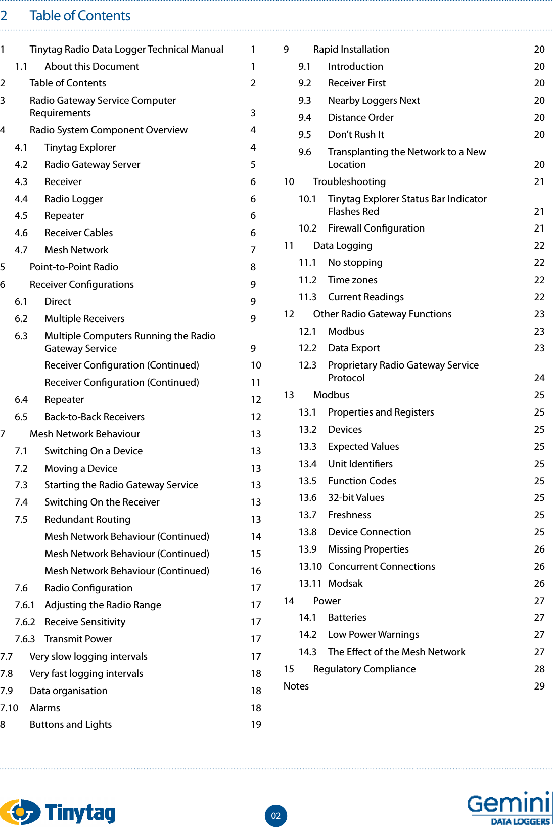 2  Table of Contents 021  Tinytag Radio Data Logger Technical Manual  11.1  About this Document  12  Table of Contents  23  Radio Gateway Service Computer  Requirements  34  Radio System Component Overview  44.1  Tinytag Explorer  44.2  Radio Gateway Server  54.3  Receiver  64.4  Radio Logger  64.5  Repeater  64.6  Receiver Cables  64.7  Mesh Network  75  Point-to-Point Radio  86  Receiver Con gurations  96.1  Direct  96.2  Multiple Receivers  96.3  Multiple Computers Running the Radio Gateway Service  9  Receiver Con guration (Continued)  10  Receiver Con guration (Continued)  116.4  Repeater  126.5  Back-to-Back Receivers  127  Mesh Network Behaviour  137.1  Switching On a Device  137.2  Moving a Device  137.3  Starting the Radio Gateway Service  137.4  Switching On the Receiver  137.5  Redundant Routing  13  Mesh Network Behaviour (Continued)  14  Mesh Network Behaviour (Continued)  15  Mesh Network Behaviour (Continued)  167.6  Radio Con guration  177.6.1  Adjusting the Radio Range  177.6.2  Receive Sensitivity  177.6.3  Transmit Power  177.7  Very slow logging intervals  177.8  Very fast logging intervals  187.9  Data organisation  187.10  Alarms  188  Buttons and Lights  199  Rapid Installation  209.1  Introduction  209.2  Receiver First  209.3  Nearby Loggers Next  209.4  Distance Order  209.5  Don&rsquo;t Rush It  209.6  Transplanting the Network to a New  Location  2010  Troubleshooting  2110.1  Tinytag Explorer Status Bar Indicator  Flashes Red  2110.2  Firewall Con guration  2111  Data Logging  2211.1  No stopping  2211.2  Time zones  2211.3  Current Readings  2212  Other Radio Gateway Functions  2312.1  Modbus  2312.2  Data Export  2312.3  Proprietary Radio Gateway Service  Protocol  2413  Modbus  2513.1  Properties and Registers  2513.2  Devices  2513.3  Expected Values  2513.4  Unit Identi ers  2513.5  Function Codes  2513.6  32-bit Values  2513.7  Freshness  2513.8  Device Connection  2513.9  Missing Properties  2613.10  Concurrent Connections  2613.11  Modsak  2614  Power  2714.1  Batteries  2714.2  Low Power Warnings  2714.3  The E ect of the Mesh Network  2715  Regulatory Compliance  28Notes    29