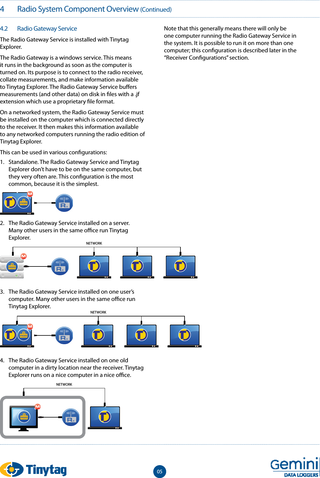 4   Radio System Component Overview (Continued)054.2   Radio Gateway ServiceThe Radio Gateway Service is installed with Tinytag Explorer.The Radio Gateway is a windows service. This means it runs in the background as soon as the computer is turned on. Its purpose is to connect to the radio receiver, collate measurements, and make information available to Tinytag Explorer. The Radio Gateway Service bu ers measurements (and other data) on disk in  les with a .jf extension which use a proprietary  le format. On a networked system, the Radio Gateway Service must be installed on the computer which is connected directly to the receiver. It then makes this information available to any networked computers running the radio edition of Tinytag Explorer.This can be used in various con gurations: Note that this generally means there will only be one computer running the Radio Gateway Service in the system. It is possible to run it on more than one computer; this con guration is described later in the &ldquo;Receiver Con gurations&rdquo; section.NETWORKNETWORK2.  The Radio Gateway Service installed on a server. Many other users in the same o  ce run Tinytag Explorer.3.  The Radio Gateway Service installed on one user&rsquo;s computer. Many other users in the same o  ce run Tinytag Explorer.4.  The Radio Gateway Service installed on one old computer in a dirty location near the receiver. Tinytag Explorer runs on a nice computer in a nice o  ce.1.  Standalone. The Radio Gateway Service and Tinytag Explorer don&rsquo;t have to be on the same computer, but they very often are. This con guration is the most common, because it is the simplest.NETWORK