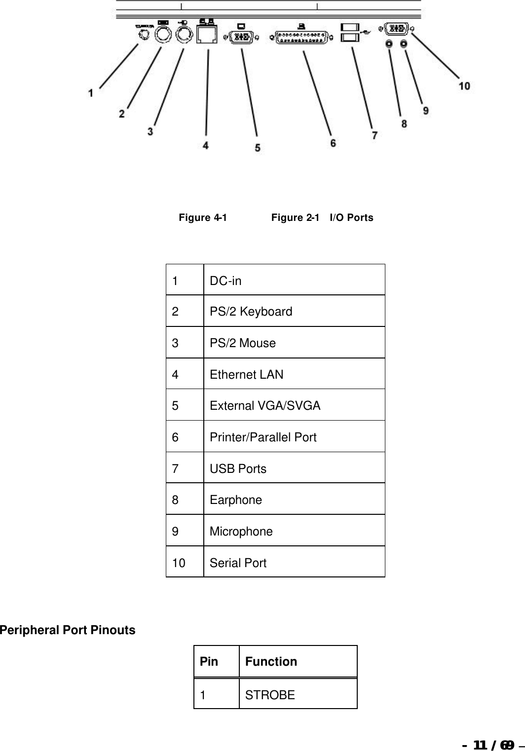  --  1111 / 69  / 69 –   Figure 4-1 Figure 2-1      I/O Ports   1 DC-in 2 PS/2 Keyboard  3 PS/2 Mouse 4 Ethernet LAN 5 External VGA/SVGA 6 Printer/Parallel Port 7 USB Ports 8 Earphone 9 Microphone 10 Serial Port   Peripheral Port Pinouts Pin Function 1 STROBE 