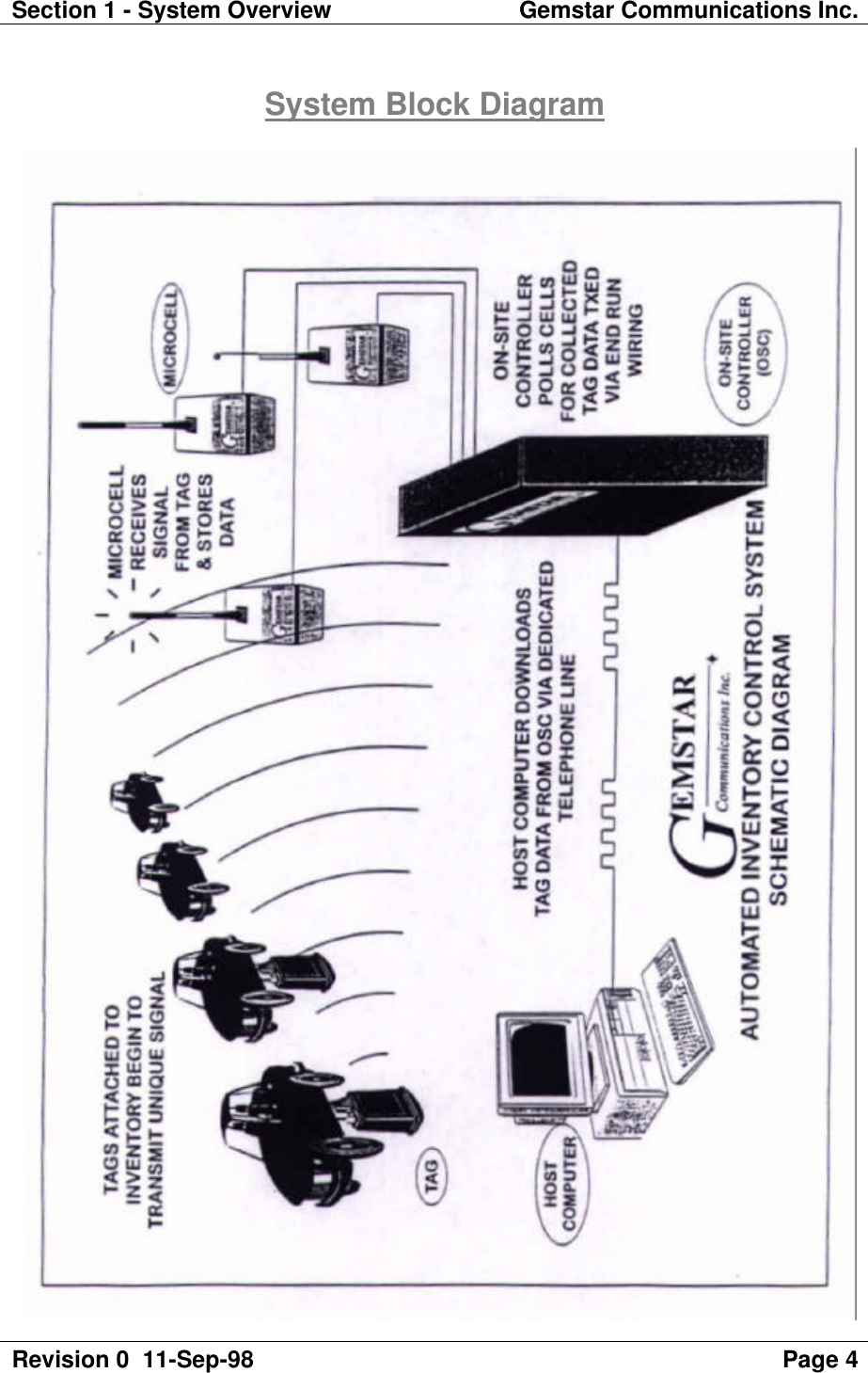 Section 1 - System Overview Gemstar Communications Inc.Revision 0  11-Sep-98 Page 4System Block Diagram