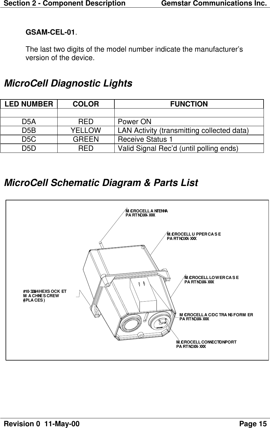 Section 2 - Component Description Gemstar Communications Inc.Revision 0  11-May-00 Page 15GSAM-CEL-01.The last two digits of the model number indicate the manufacturer’sversion of the device.MicroCell Diagnostic LightsLED NUMBER COLOR FUNCTIOND5A RED Power OND5B YELLOWLAN Activity (transmitting collected data)D5C GREEN Receive Status 1D5D RED Valid Signal Rec’d (until polling ends)MicroCell Schematic Diagram &amp; Parts ListMICROCELL UPPER CASEPART NO. XX-XXXMICROCELL LOWER CASEPART NO. XX-XXXMICROCELL ANTENNAPART NO. XX-XXXMICROCELL CONNECTION PORTPART NO. XX-XXX#10-32x3/4 HEX SOCKETMACHINE SCREW(4 PLACES)MICROCELL AC/DC TRANSFORMERPART NO. XX-XXX