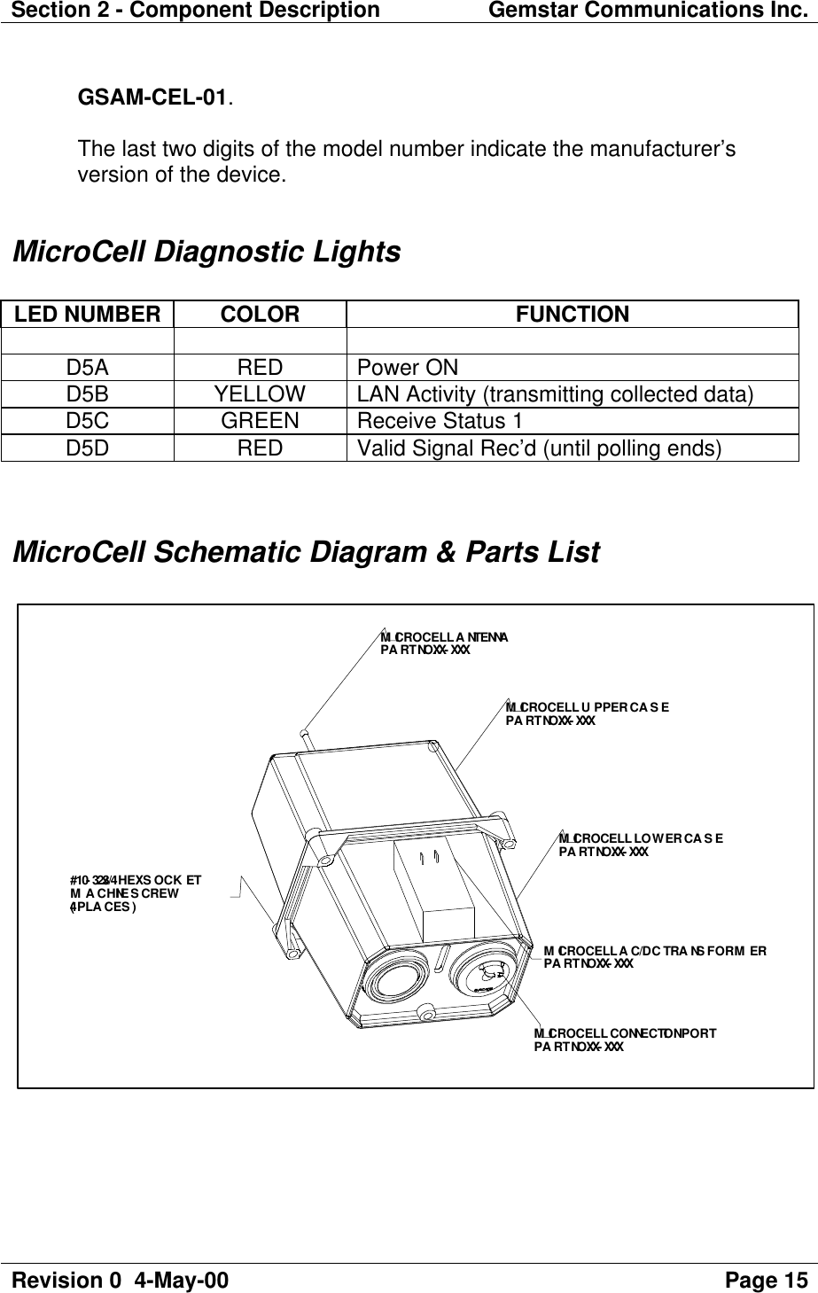 Section 2 - Component Description Gemstar Communications Inc.Revision 0  4-May-00 Page 15GSAM-CEL-01.The last two digits of the model number indicate the manufacturer’sversion of the device.MicroCell Diagnostic LightsLED NUMBER COLOR FUNCTIOND5A RED Power OND5B YELLOWLAN Activity (transmitting collected data)D5C GREEN Receive Status 1D5D RED Valid Signal Rec’d (until polling ends)MicroCell Schematic Diagram &amp; Parts ListMICROCELL UPPER CASEPART NO. XX-XXXMICROCELL LOWER CASEPART NO. XX-XXXMICROCELL ANTENNAPART NO. XX-XXXMICROCELL CONNECTION PORTPART NO. XX-XXX#10-32x3/4 HEX SOCKETMACHINE SCREW(4 PLACES)MICROCELL AC/DC TRANSFORMERPART NO. XX-XXX