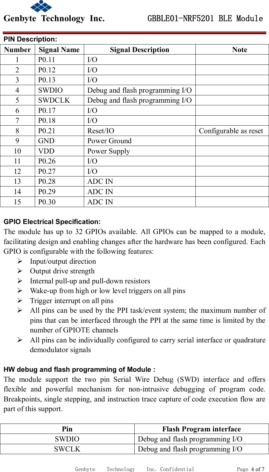                                             Genbyte  Technology  Inc.         GBBLE01-NRF5201 BLE Module                                                             Genbyte    Technology    Inc. Confidential               Page 4 of 7 PIN Description: Number Signal Name Signal Description  Note 1  P0.11  I/O   2  P0.12  I/O   3  P0.13  I/O   4  SWDIO  Debug and flash programming I/O  5  SWDCLK  Debug and flash programming I/O  6  P0.17  I/O   7  P0.18  I/O   8  P0.21  Reset/IO  Configurable as reset 9  GND  Power Ground   10  VDD  Power Supply   11  P0.26  I/O   12  P0.27  I/O   13  P0.28  ADC IN   14  P0.29  ADC IN   15  P0.30  ADC IN    GPIO Electrical Specification: The  module  has  up  to  32  GPIOs available.  All  GPIOs can  be  mapped to  a module, facilitating design and enabling changes after the hardware has been configured. Each GPIO is configurable with the following features:  Input/output direction  Output drive strength  Internal pull-up and pull-down resistors  Wake-up from high or low level triggers on all pins  Trigger interrupt on all pins  All pins can be used by the PPI task/event system; the maximum number of pins that can be interfaced through the PPI at the same time is limited by the number of GPIOTE channels  All pins can be individually configured to carry serial interface or quadrature demodulator signals  HW debug and flash programming of Module : The  module  support  the  two  pin  Serial  Wire  Debug  (SWD)  interface  and  offers flexible  and  powerful  mechanism  for  non-intrusive  debugging  of  program  code. Breakpoints, single stepping, and instruction trace capture of code execution flow are part of this support.  Pin  Flash Program interface SWDIO  Debug and flash programming I/O SWCLK  Debug and flash programming I/O 