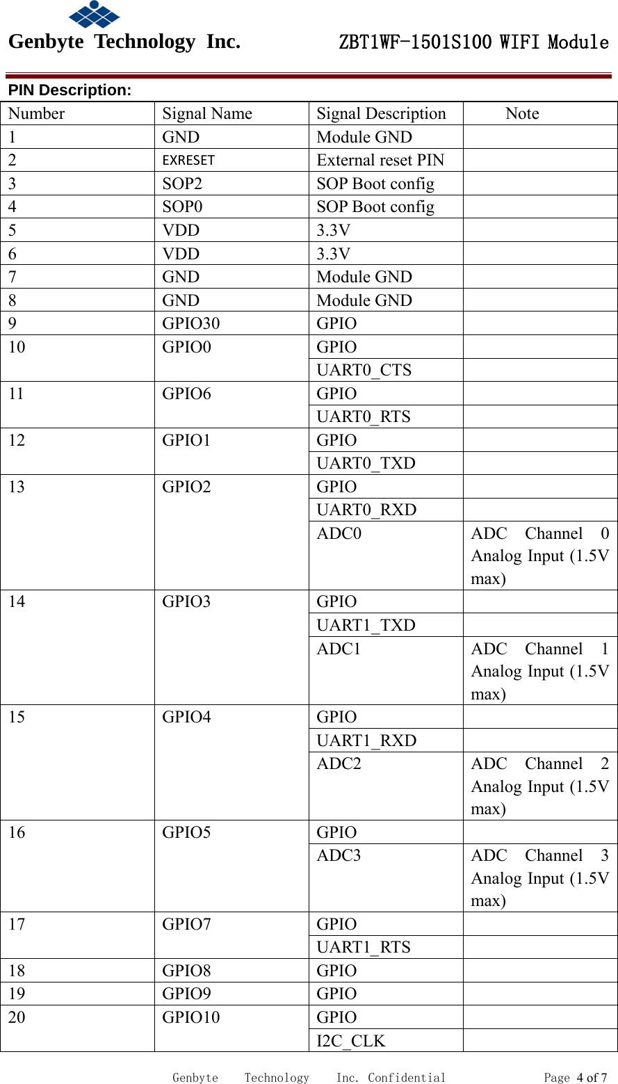                                             Genbyte  Technology  Inc.         ZBT1WF-1501S100 WIFI Module                                                             Genbyte    Technology    Inc. Confidential               Page 4 of 7 PIN Description: Number  Signal Name  Signal Description Note 1  GND  Module GND   2  EXRESET External reset PIN   3  SOP2  SOP Boot config   4  SOP0  SOP Boot config   5  VDD  3.3V   6  VDD  3.3V   7  GND  Module GND   8  GND  Module GND   9  GPIO30 GPIO   10  GPIO0 GPIO   UART0_CTS   11 GPIO6 GPIO   UART0_ RTS   12  GPIO1 GPIO   UART0_TXD   13  GPIO2 GPIO   UART0_RXD   ADC0 ADC Channel 0 Analog Input (1.5V max) 14  GPIO3 GPIO   UART1_TXD   ADC1 ADC Channel 1 Analog Input (1.5V max) 15  GPIO4 GPIO   UART1_RXD   ADC2 ADC Channel 2 Analog Input (1.5V max) 16  GPIO5 GPIO   ADC3 ADC Channel 3 Analog Input (1.5V max) 17  GPIO7 GPIO   UART1_ RTS   18  GPIO8 GPIO   19  GPIO9 GPIO   20  GPIO10 GPIO   I2C_CLK   