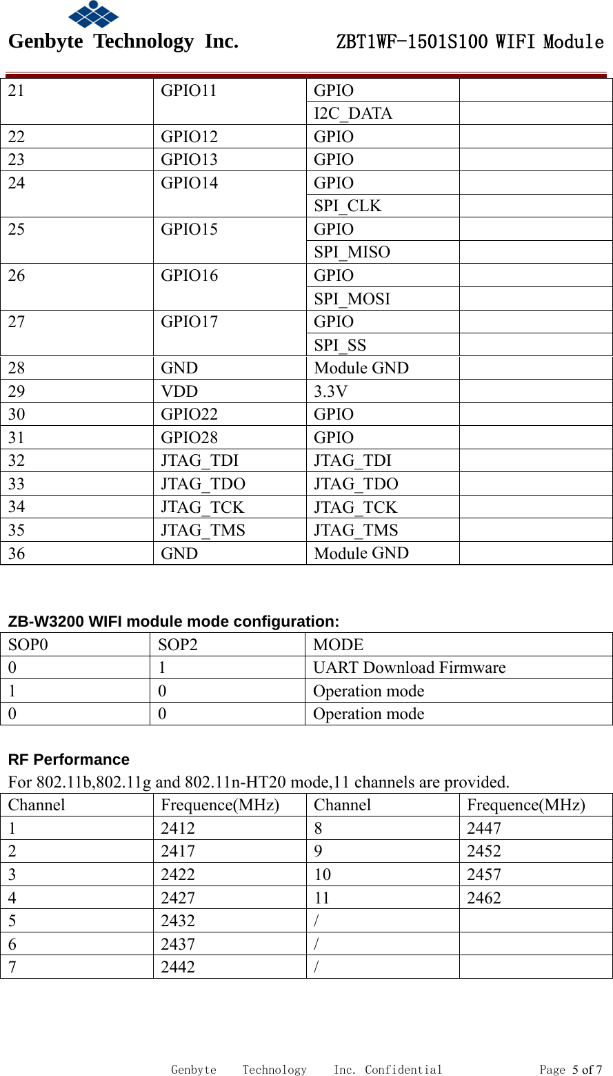                                             Genbyte  Technology  Inc.         ZBT1WF-1501S100 WIFI Module                                                             Genbyte    Technology    Inc. Confidential               Page 5 of 7 21  GPIO11 GPIO   I2C_DATA   22  GPIO12 GPIO   23  GPIO13 GPIO   24  GPIO14 GPIO   SPI_CLK   25  GPIO15 GPIO   SPI_MISO   26  GPIO16 GPIO   SPI_MOSI   27  GPIO17 GPIO   SPI_SS   28  GND  Module GND   29  VDD  3.3V   30  GPIO22 GPIO   31  GPIO28 GPIO   32  JTAG_TDI JTAG_TDI   33  JTAG_TDO JTAG_TDO   34  JTAG_TCK JTAG_TCK   35  JTAG_TMS JTAG_TMS   36  GND  Module GND     ZB-W3200 WIFI module mode configuration: SOP0 SOP2 MODE 0  1  UART Download Firmware 1  0  Operation mode 0  0  Operation mode  RF Performance For 802.11b,802.11g and 802.11n-HT20 mode,11 channels are provided. Channel  Frequence(MHz)  Channel  Frequence(MHz) 1  2412  8  2447 2  2417  9  2452 3  2422  10  2457 4  2427  11  2462 5  2432     6  2437     7  2442  /   / / 