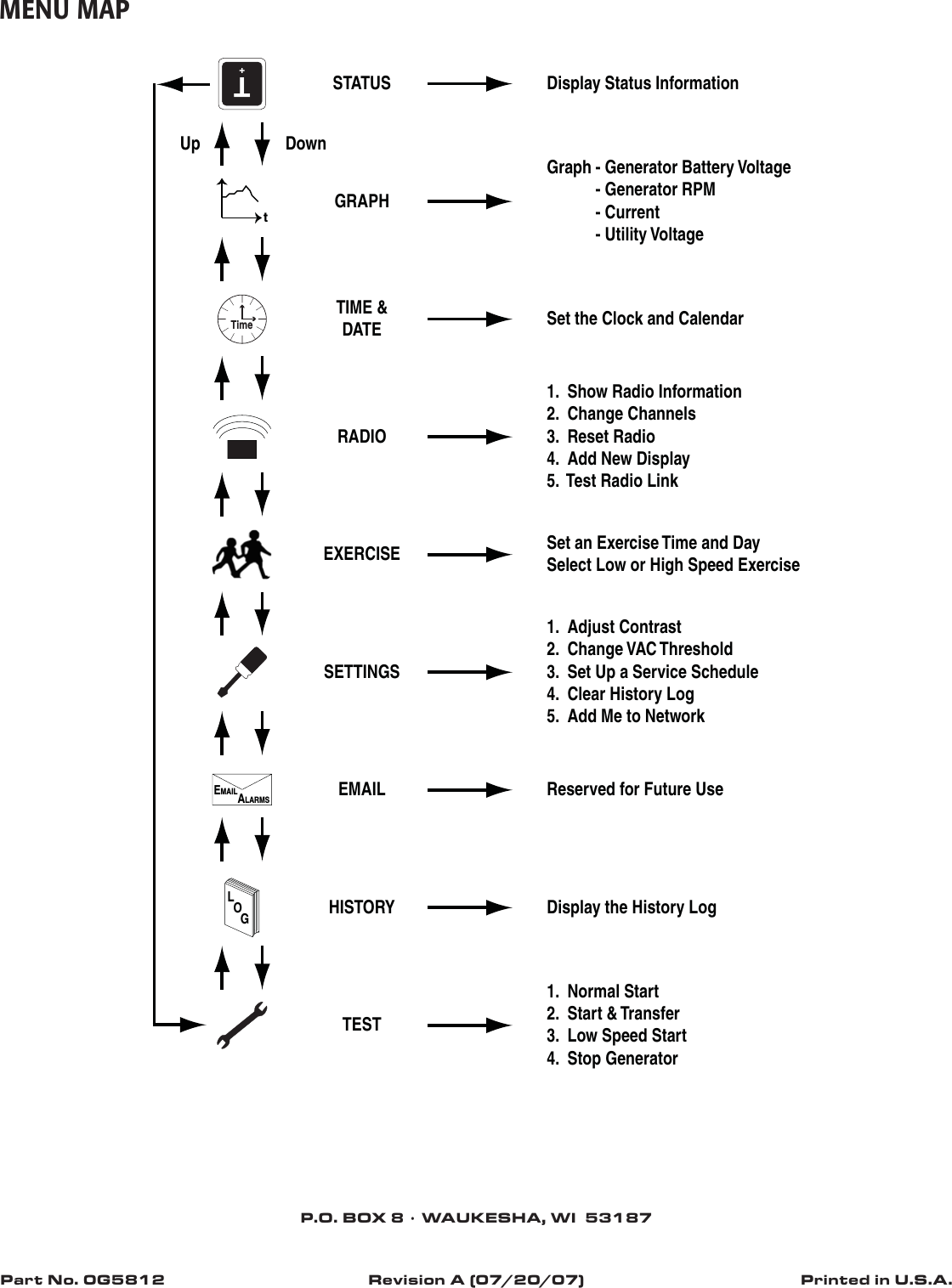 Part No. 0G5812 Revision A (07/20/07) Printed in U.S.A.P.O. BOX 8 &bull; WAUKESHA, WI  53187MENU MAPT+STATUS Display Status InformationTEST1.  Normal Start2.  Start &amp; Transfer3.  Low Speed Start4.  Stop GeneratorLOGHISTORY Display the History LogEMAILALARMS EMAIL Reserved for Future UseSETTINGS1.  Adjust Contrast2.  Change VAC Threshold3.  Set Up a Service Schedule4.  Clear History Log5.  Add Me to NetworkEXERCISE Set an Exercise Time and DaySelect Low or High Speed ExerciseRADIO1.  Show Radio Information2.  Change Channels3.  Reset Radio4.  Add New Display5.  Test Radio LinkTimeTIME &amp;DATE Set the Clock and CalendartGRAPHGraph - Generator Battery Voltage  - Generator RPM - Current - Utility Voltage Up Down