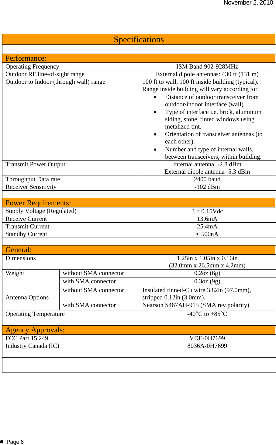   November 2, 2010   Page 6  Specifications   Performance: Operating Frequency  ISM Band 902-928MHz Outdoor RF line-of-sight range  External dipole antennas: 430 ft (131 m) Outdoor to Indoor (through wall) range  100 ft to wall, 100 ft inside building (typical). Range inside building will vary according to:  Distance of outdoor transceiver from outdoor/indoor interface (wall).  Type of interface i.e. brick, aluminum siding, stone, tinted windows using metalized tint.  Orientation of transceiver antennas (to each other).   Number and type of internal walls, between transceivers, within building.   Transmit Power Output  Internal antenna: -2.8 dBm External dipole antenna -5.3 dBm Throughput Data rate  2400 baud Receiver Sensitivity  -102 dBm   Power Requirements: Supply Voltage (Regulated)  3 &plusmn; 0.15Vdc Receive Current  13.6mA Transmit Current  25.4mA Standby Current  < 500nA   General: Dimensions  1.25in x 1.05in x 0.16in (32.0mm x 26.5mm x 4.2mm) Weight   without SMA connector  0.2oz (6g) with SMA connector  0.3oz (9g)  Antenna Options  without SMA connector  Insulated tinned-Cu wire 3.82in (97.0mm), stripped 0.12in (3.0mm). with SMA connector  Nearson S467AH-915 (SMA rev polarity) Operating Temperature  -40&deg;C to +85&deg;C   Agency Approvals: FCC Part 15.249  VDE-0H7699 Industry Canada (IC)  8036A-0H7699          