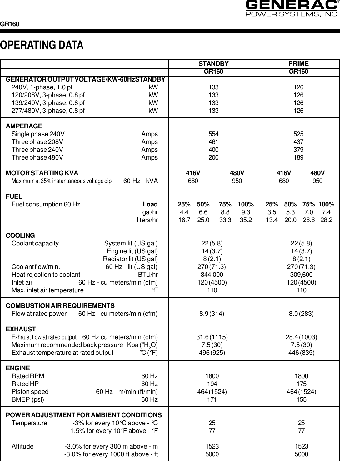 Page 3 of 4 - Generac Generac-Gr160-Users-Manual- GR160 Specs 0160830SBY  Generac-gr160-users-manual