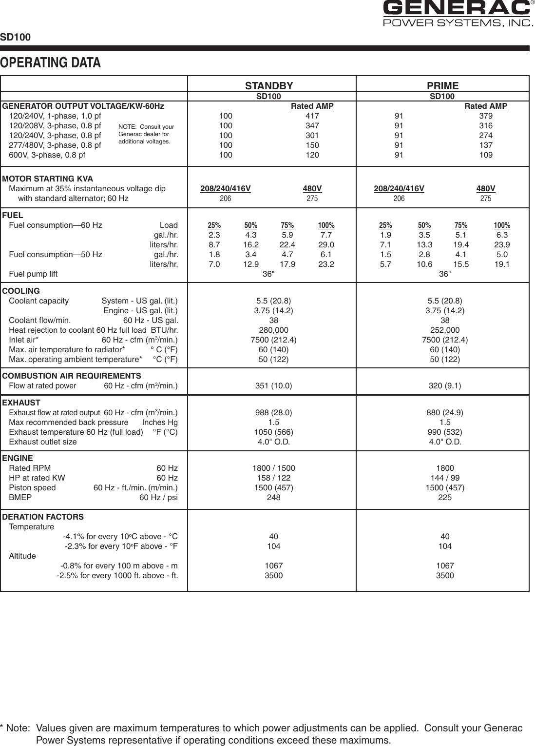 Page 3 of 4 - Generac Generac-Sd100-Users-Manual-  Generac-sd100-users-manual