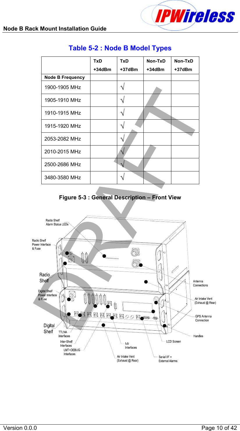 Node B Rack Mount Installation Guide                           Version 0.0.0    Page 10 of 42 Table 5-2 : Node B Model Types  TxD  +34dBm TxD +37dBm Non-TxD +34dBm Non-TxD +37dBm Node B Frequency         1900-1905 MHz   √   1905-1910 MHz    √   1910-1915 MHz    √   1915-1920 MHz    √   2053-2082 MHz    √   2010-2015 MHz    √   2500-2686 MHz    √   3480-3580 MHz    √    Figure 5-3 : General Description – Front View    