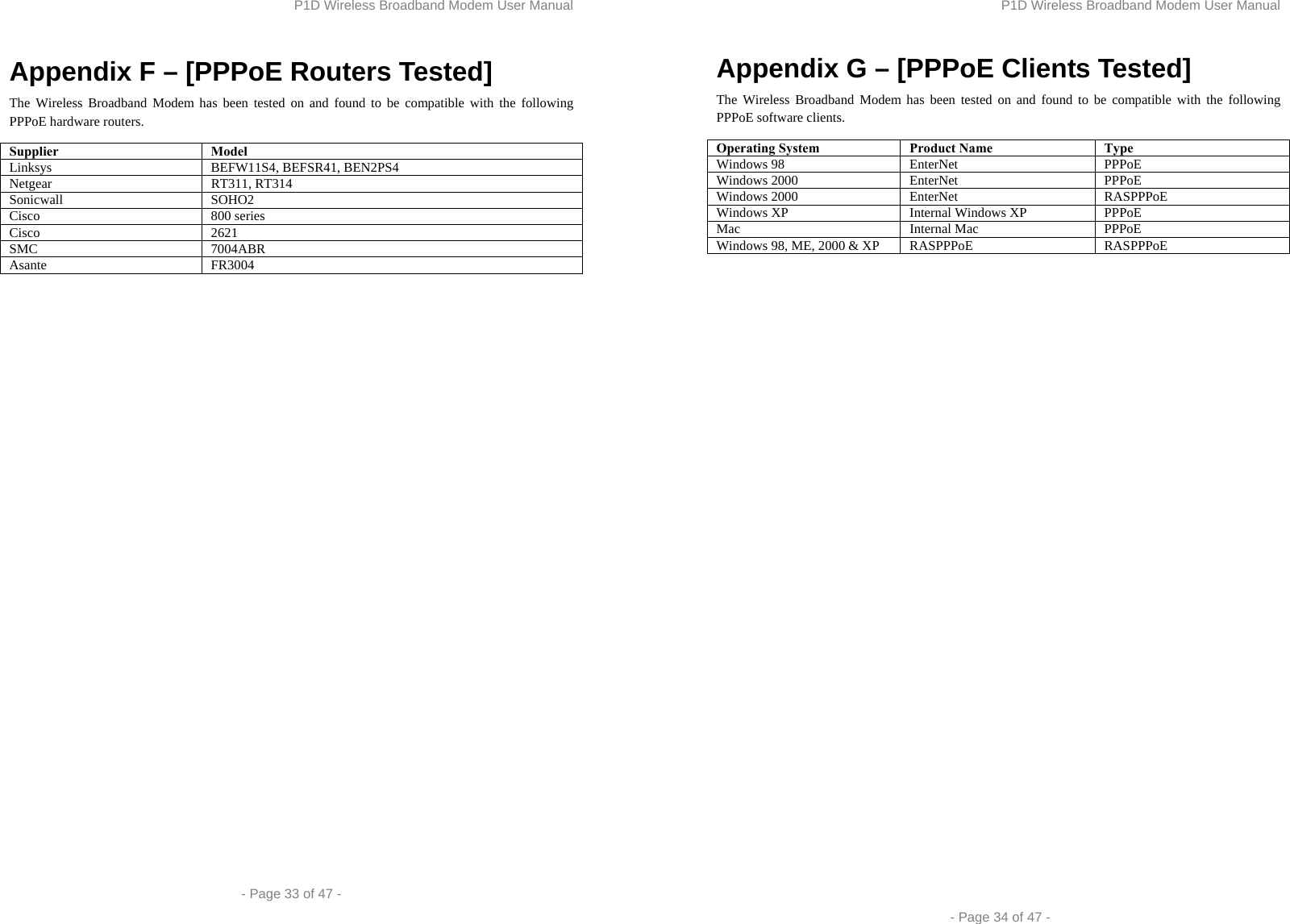 P1D Wireless Broadband Modem User Manual  - Page 33 of 47 -  Appendix F – [PPPoE Routers Tested] The Wireless Broadband Modem has been tested on and found to be compatible with the following PPPoE hardware routers. Supplier Model Linksys  BEFW11S4, BEFSR41, BEN2PS4 Netgear RT311, RT314 Sonicwall SOHO2 Cisco 800 series Cisco 2621 SMC 7004ABR Asante FR3004 P1D Wireless Broadband Modem User Manual  - Page 34 of 47 - Appendix G – [PPPoE Clients Tested] The Wireless Broadband Modem has been tested on and found to be compatible with the following PPPoE software clients. Operating System  Product Name  Type Windows 98  EnterNet  PPPoE Windows 2000  EnterNet  PPPoE Windows 2000  EnterNet  RASPPPoE Windows XP  Internal Windows XP  PPPoE Mac Internal Mac PPPoE Windows 98, ME, 2000 &amp; XP  RASPPPoE  RASPPPoE  