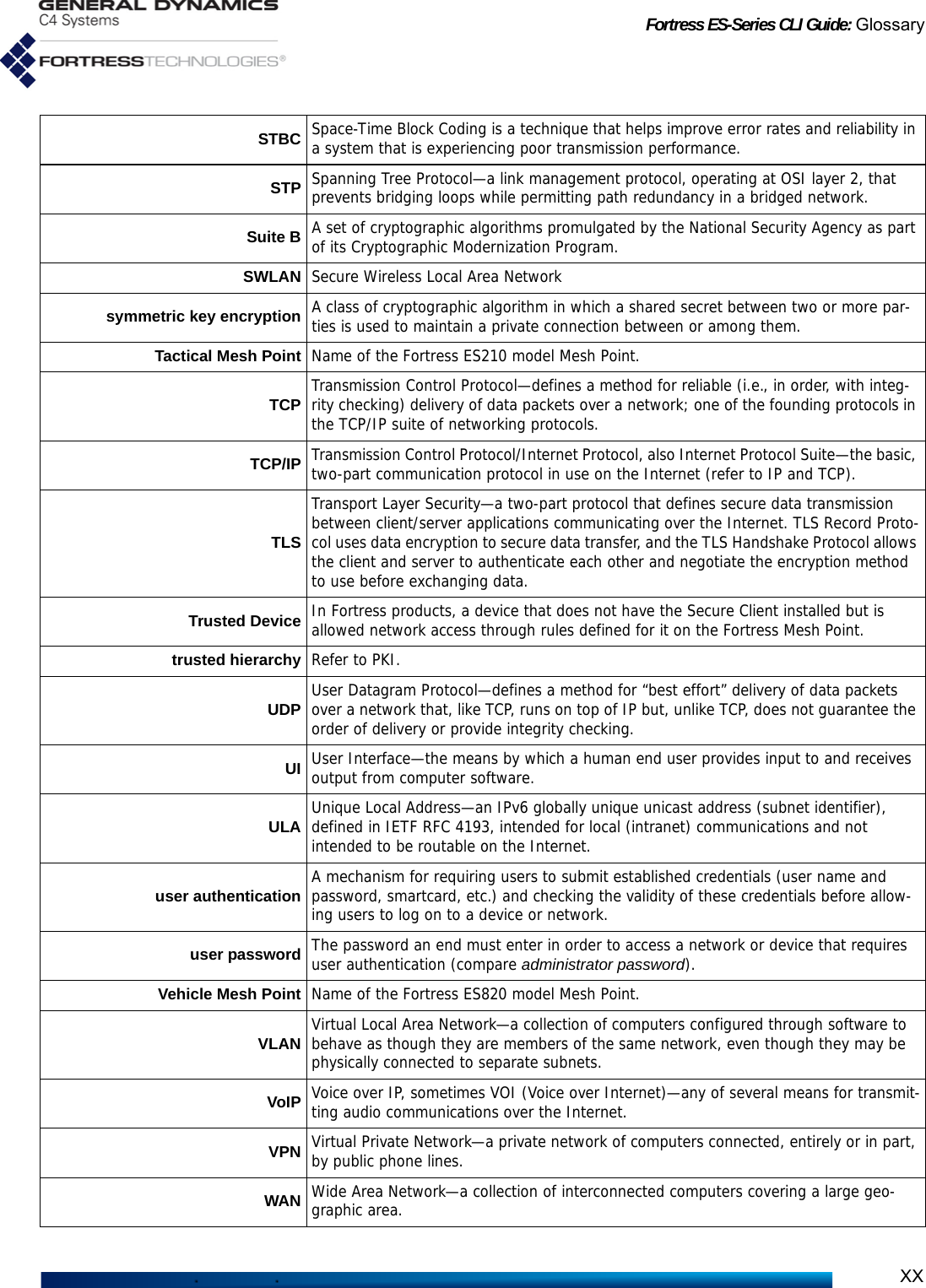 Fortress ES-Series CLI Guide: GlossaryXXSTBC Space-Time Block Coding is a technique that helps improve error rates and reliability in a system that is experiencing poor transmission performance. STP Spanning Tree Protocol—a link management protocol, operating at OSI layer 2, that prevents bridging loops while permitting path redundancy in a bridged network.Suite B A set of cryptographic algorithms promulgated by the National Security Agency as part of its Cryptographic Modernization Program.SWLAN Secure Wireless Local Area Networksymmetric key encryption A class of cryptographic algorithm in which a shared secret between two or more par-ties is used to maintain a private connection between or among them.Tactical Mesh Point Name of the Fortress ES210 model Mesh Point.TCP Transmission Control Protocol—defines a method for reliable (i.e., in order, with integ-rity checking) delivery of data packets over a network; one of the founding protocols in the TCP/IP suite of networking protocols.TCP/IP Transmission Control Protocol/Internet Protocol, also Internet Protocol Suite—the basic, two-part communication protocol in use on the Internet (refer to IP and TCP).TLSTransport Layer Security—a two-part protocol that defines secure data transmission between client/server applications communicating over the Internet. TLS Record Proto-col uses data encryption to secure data transfer, and the TLS Handshake Protocol allows the client and server to authenticate each other and negotiate the encryption method to use before exchanging data.Trusted Device In Fortress products, a device that does not have the Secure Client installed but is allowed network access through rules defined for it on the Fortress Mesh Point.trusted hierarchy Refer to PKI.UDP User Datagram Protocol—defines a method for “best effort” delivery of data packets over a network that, like TCP, runs on top of IP but, unlike TCP, does not guarantee the order of delivery or provide integrity checking.UI User Interface—the means by which a human end user provides input to and receives output from computer software.ULA Unique Local Address—an IPv6 globally unique unicast address (subnet identifier), defined in IETF RFC 4193, intended for local (intranet) communications and not intended to be routable on the Internet.user authentication A mechanism for requiring users to submit established credentials (user name and password, smartcard, etc.) and checking the validity of these credentials before allow-ing users to log on to a device or network.user password The password an end must enter in order to access a network or device that requires user authentication (compare administrator password).Vehicle Mesh Point Name of the Fortress ES820 model Mesh Point.VLAN Virtual Local Area Network—a collection of computers configured through software to behave as though they are members of the same network, even though they may be physically connected to separate subnets.VoIP Voice over IP, sometimes VOI (Voice over Internet)—any of several means for transmit-ting audio communications over the Internet.VPN Virtual Private Network—a private network of computers connected, entirely or in part, by public phone lines.WAN Wide Area Network—a collection of interconnected computers covering a large geo-graphic area.