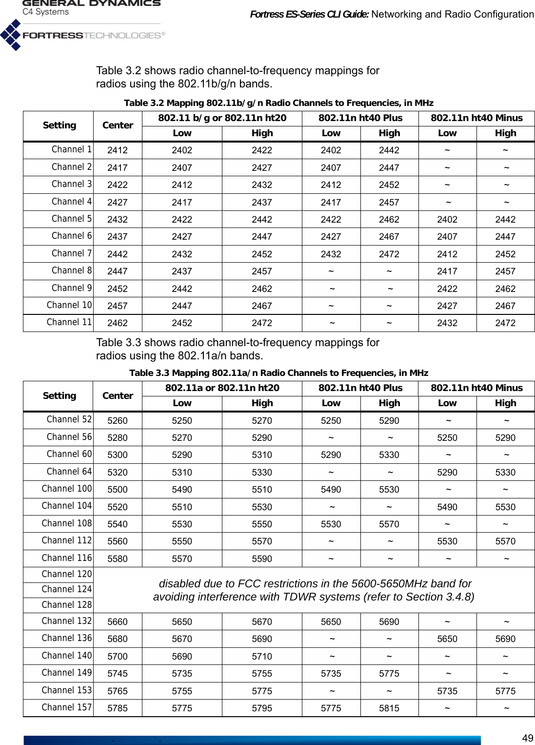 Fortress ES-Series CLI Guide: Networking and Radio Configuration49Table 3.2 shows radio channel-to-frequency mappings for radios using the 802.11b/g/n bands.Table 3.3 shows radio channel-to-frequency mappings for radios using the 802.11a/n bands.Table 3.2 Mapping 802.11b/g/n Radio Channels to Frequencies, in MHz Setting Center 802.11 b/g or 802.11n ht20 802.11n ht40 Plus 802.11n ht40 MinusLow High Low High Low HighChannel 1 2412 2402 2422 2402 2442 ~ ~ Channel 2 2417 2407 2427 2407 2447 ~  ~Channel 3 2422 2412 2432 2412 2452 ~  ~Channel 4 2427 2417 2437 2417 2457  ~  ~Channel 5 2432 2422 2442 2422 2462 2402 2442Channel 6 2437 2427 2447 2427 2467 2407 2447Channel 7 2442 2432 2452 2432 2472 2412 2452Channel 8 2447 2437 2457 ~ ~ 2417 2457Channel 9 2452 2442 2462  ~  ~ 2422 2462Channel 10 2457 2447 2467 ~ ~ 2427 2467Channel 11 2462 2452 2472  ~ ~  2432 2472Table 3.3 Mapping 802.11a/n Radio Channels to Frequencies, in MHz Setting Center 802.11a or 802.11n ht20 802.11n ht40 Plus 802.11n ht40 MinusLow High Low High Low HighChannel 52 5260 5250 5270 5250 5290  ~  ~Channel 56 5280 5270 5290 ~  ~ 5250 5290Channel 60 5300 5290 5310 5290 5330  ~  ~Channel 64 5320 5310 5330 ~  ~ 5290 5330Channel 100 5500 5490 5510 5490 5530  ~ ~ Channel 104 5520 5510 5530  ~ ~  5490 5530Channel 108 5540 5530 5550 5530 5570 ~ ~ Channel 112 5560 5550 5570 ~  ~ 5530 5570Channel 116 5580 5570 5590 ~   ~  ~  ~Channel 120  disabled due to FCC restrictions in the 5600-5650MHz band for avoiding interference with TDWR systems (refer to Section 3.4.8)Channel 124Channel 128Channel 132 5660 5650 5670 5650 5690 ~  ~Channel 136 5680 5670 5690  ~ ~  5650 5690Channel 140 5700 5690 5710  ~ ~  ~  ~ Channel 149 5745 5735 5755 5735 5775  ~ ~ Channel 153 5765 5755 5775  ~ ~  5735 5775Channel 157 5785 5775 5795 5775 5815 ~  ~