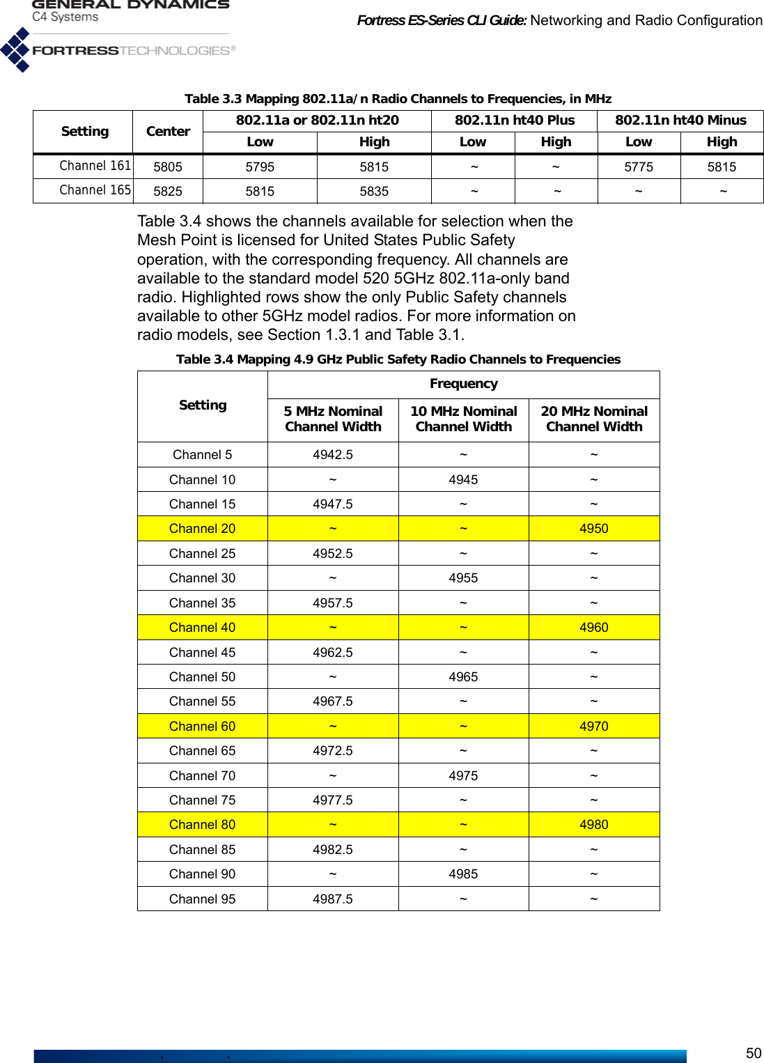 Fortress ES-Series CLI Guide: Networking and Radio Configuration50Table 3.4 shows the channels available for selection when the Mesh Point is licensed for United States Public Safety operation, with the corresponding frequency. All channels are available to the standard model 520 5GHz 802.11a-only band radio. Highlighted rows show the only Public Safety channels available to other 5GHz model radios. For more information on radio models, see Section 1.3.1 and Table 3.1.Channel 161 5805 5795 5815  ~ ~  5775 5815Channel 165 5825 5815 5835  ~  ~ ~   ~Table 3.3 Mapping 802.11a/n Radio Channels to Frequencies, in MHz Setting Center 802.11a or 802.11n ht20 802.11n ht40 Plus 802.11n ht40 MinusLow High Low High Low HighTable 3.4 Mapping 4.9 GHz Public Safety Radio Channels to FrequenciesSettingFrequency5 MHz Nominal Channel Width 10 MHz Nominal Channel Width 20 MHz Nominal Channel WidthChannel 5 4942.5 ~ ~Channel 10 ~ 4945 ~Channel 15 4947.5 ~ ~Channel 20 ~ ~ 4950Channel 25 4952.5 ~ ~Channel 30 ~ 4955 ~Channel 35 4957.5 ~ ~Channel 40 ~ ~ 4960Channel 45 4962.5 ~ ~Channel 50 ~ 4965 ~Channel 55 4967.5 ~ ~Channel 60 ~ ~ 4970Channel 65 4972.5 ~ ~Channel 70 ~ 4975 ~Channel 75 4977.5 ~ ~Channel 80 ~ ~ 4980Channel 85 4982.5 ~ ~Channel 90 ~ 4985 ~Channel 95 4987.5 ~ ~