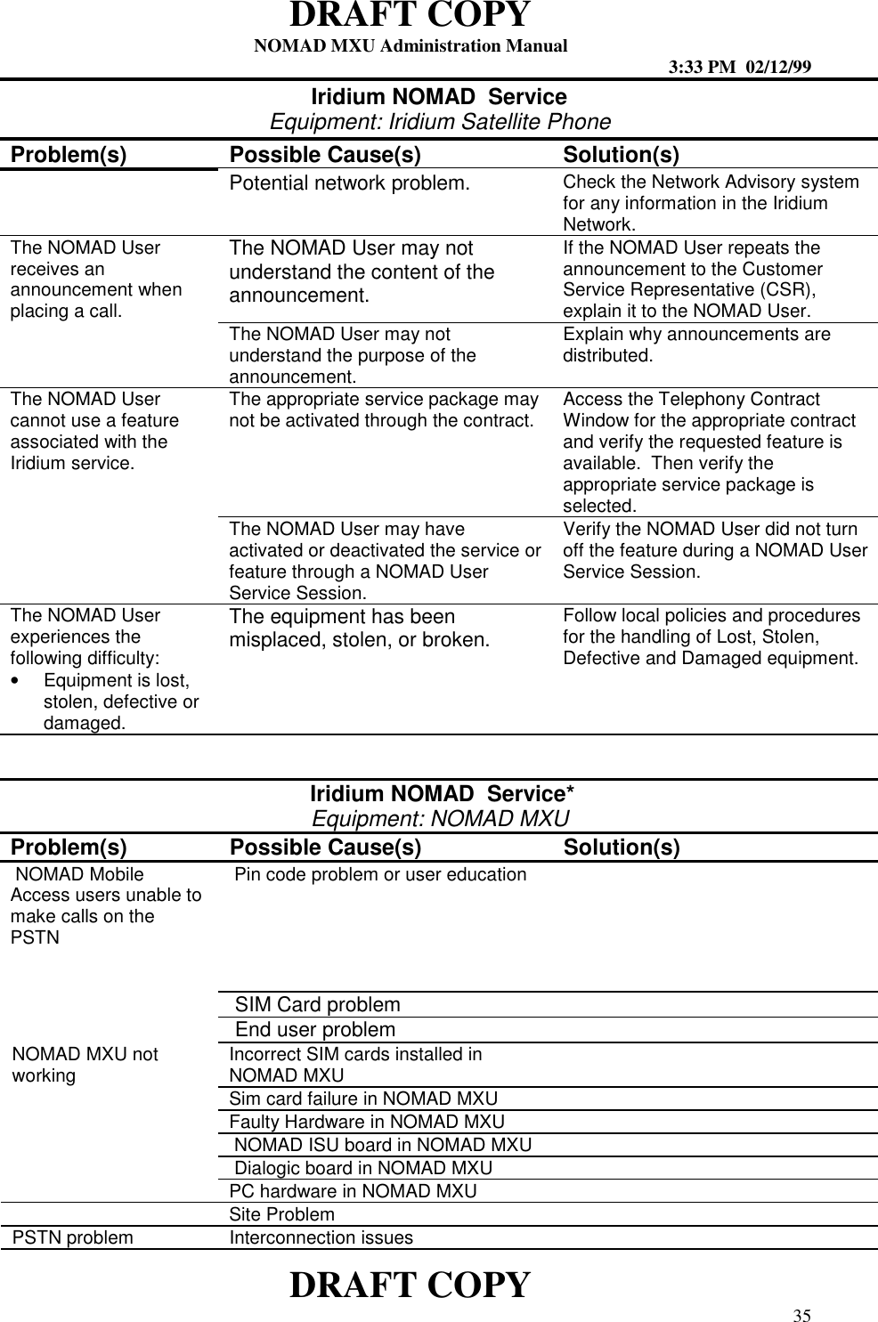 DRAFT COPYNOMAD MXU Administration Manual 3:33 PM  02/12/99DRAFT COPY 35Iridium NOMAD  ServiceEquipment: Iridium Satellite PhoneProblem(s) Possible Cause(s) Solution(s)Potential network problem. Check the Network Advisory systemfor any information in the IridiumNetwork.The NOMAD Userreceives anannouncement whenplacing a call.The NOMAD User may notunderstand the content of theannouncement.If the NOMAD User repeats theannouncement to the CustomerService Representative (CSR),explain it to the NOMAD User.The NOMAD User may notunderstand the purpose of theannouncement.Explain why announcements aredistributed.The NOMAD Usercannot use a featureassociated with theIridium service.The appropriate service package maynot be activated through the contract. Access the Telephony ContractWindow for the appropriate contractand verify the requested feature isavailable.  Then verify theappropriate service package isselected.The NOMAD User may haveactivated or deactivated the service orfeature through a NOMAD UserService Session.Verify the NOMAD User did not turnoff the feature during a NOMAD UserService Session.The NOMAD Userexperiences thefollowing difficulty:•  Equipment is lost,stolen, defective ordamaged.The equipment has beenmisplaced, stolen, or broken.Follow local policies and proceduresfor the handling of Lost, Stolen,Defective and Damaged equipment. Iridium NOMAD  Service*Equipment: NOMAD MXUProblem(s) Possible Cause(s) Solution(s) NOMAD MobileAccess users unable tomake calls on thePSTN Pin code problem or user education SIM Card problem End user problemNOMAD MXU notworking Incorrect SIM cards installed inNOMAD MXUSim card failure in NOMAD MXUFaulty Hardware in NOMAD MXU NOMAD ISU board in NOMAD MXU Dialogic board in NOMAD MXUPC hardware in NOMAD MXUSite ProblemPSTN problem Interconnection issues