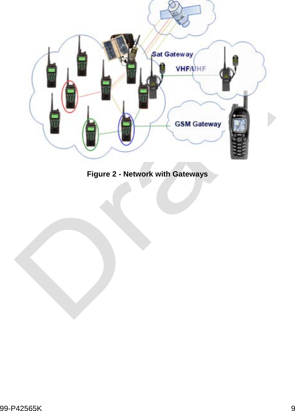  99-P42565K     9   Figure 2 - Network with Gateways   