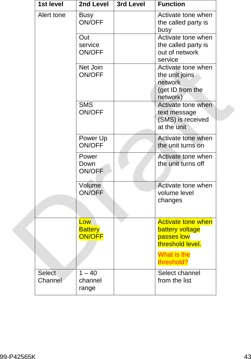  99-P42565K     43  1st level 2nd Level 3rd Level Function Alert tone Busy ON/OFF  Activate tone when the called party is busy Out service ON/OFF  Activate tone when the called party is out of network service Net Join ON/OFF  Activate tone when the unit joins network  (get ID from the network) SMS ON/OFF  Activate tone when text message (SMS) is received at the unit Power Up ON/OFF  Activate tone when the unit turns on Power Down ON/OFF  Activate tone when the unit turns off  Volume ON/OFF  Activate tone when volume level changes   Low Battery ON/OFF  Activate tone when battery voltage passes low threshold level.  What is the threshold? Select Channel 1 – 40 channel range  Select channel from the list     