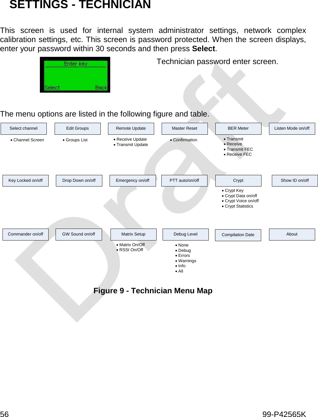  56    99-P42565K   SETTINGS - TECHNICIAN   This screen is used for internal system administrator settings, network complex calibration settings, etc. This screen is password protected. When the screen displays, enter your password within 30 seconds and then press Select.   Technician password enter screen.  The menu options are listed in the following figure and table. Select channel• Channel ScreenEdit Groups• Groups ListRemote Update• Receive Update• Transmit UpdateMaster Reset• Confirmation BER Meter• Transmit• Receive• Transmit FEC• Receive FECListen Mode on/offKey Locked on/off Drop Down on/off Emergency on/off PTT auto/on/off CryptCommander on/off GW Sound on/off Matrix Setup Debug Level Compilation Date AboutShow ID on/off• Crypt Key• Crypt Data on/off• Crypt Voice on/off• Crypt Statistics• Matrix On/Off• RSSI On/Off• None• Debug• Errors• Warnings• Info• All Figure 9 - Technician Menu Map   