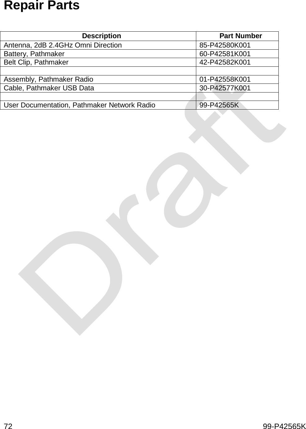  72    99-P42565K  Repair Parts  Description Part Number Antenna, 2dB 2.4GHz Omni Direction 85-P42580K001 Battery, Pathmaker 60-P42581K001 Belt Clip, Pathmaker 42-P42582K001   Assembly, Pathmaker Radio 01-P42558K001 Cable, Pathmaker USB Data 30-P42577K001   User Documentation, Pathmaker Network Radio 99-P42565K    