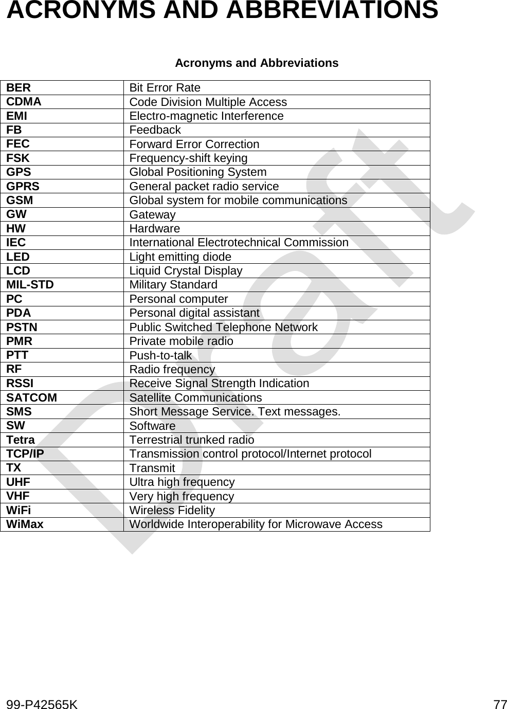  99-P42565K     77  ACRONYMS AND ABBREVIATIONS  Acronyms and Abbreviations BER Bit Error Rate CDMA Code Division Multiple Access EMI  Electro-magnetic Interference FB Feedback FEC Forward Error Correction FSK Frequency-shift keying GPS Global Positioning System GPRS General packet radio service GSM Global system for mobile communications GW Gateway HW Hardware IEC International Electrotechnical Commission LED Light emitting diode   LCD Liquid Crystal Display MIL-STD Military Standard PC Personal computer PDA Personal digital assistant PSTN Public Switched Telephone Network PMR Private mobile radio PTT Push-to-talk RF Radio frequency RSSI Receive Signal Strength Indication SATCOM Satellite Communications SMS Short Message Service. Text messages. SW Software Tetra Terrestrial trunked radio TCP/IP Transmission control protocol/Internet protocol  TX Transmit UHF Ultra high frequency VHF Very high frequency WiFi Wireless Fidelity WiMax Worldwide Interoperability for Microwave Access       