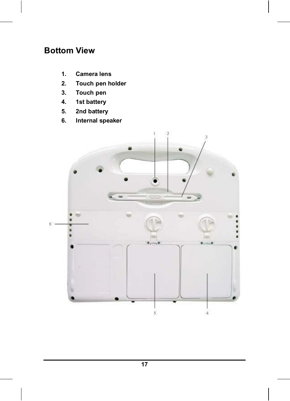   17Bottom View  1. Camera lens 2.  Touch pen holder 3.  Touch pen  4.  1st battery  5. 2nd battery  6. Internal speaker   