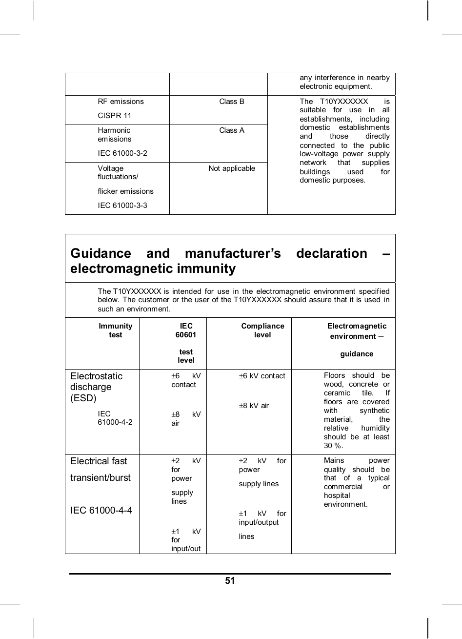   51any interference in nearby electronic equipment.  RF emissions CISPR 11 Class B Harmonic emissions IEC 61000-3-2 Class A Volt age fluctuations/ flicker emissions IEC 61000-3-3 Not applicable The T10YXXXXXX    is suitable for use in all establishments, including domestic establishments and those directly connected to the public low-voltage power supply network that supplies buildings used for domestic purposes.  Guidance and manufacturer’s declaration – electromagnetic immunity The T10YXXXXXX is intended for use in the electromagnetic environm ent specified below. The customer or the user of the T10YXXXXXX should assure that it is used in such an environment. Immunity test IEC 60601 test level Compliance level Electromagnetic environment – guidance Electrostatic       discharge (ESD) IEC 61000-4-2 ±6 kV contact  ±8 kV air ±6 kV cont act  ±8 kV air Floors should be wood, concrete or ceramic tile. If floors are covered with synthetic material, the relative humidity should be at least  30 %. Electrical fast transient/burst  IEC 61000-4-4 ±2 kV for power supply lines  ±1 kV for input/out±2 kV for power supply lines  ±1 kV for input/output lines Mains power quality should be that of a typic al commercial or hospital environment. 