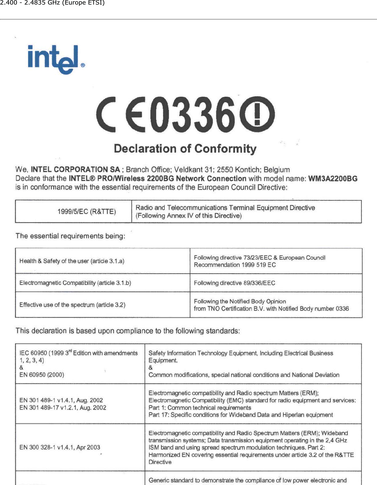 2.400 - 2.4835 GHz (Europe ETSI)